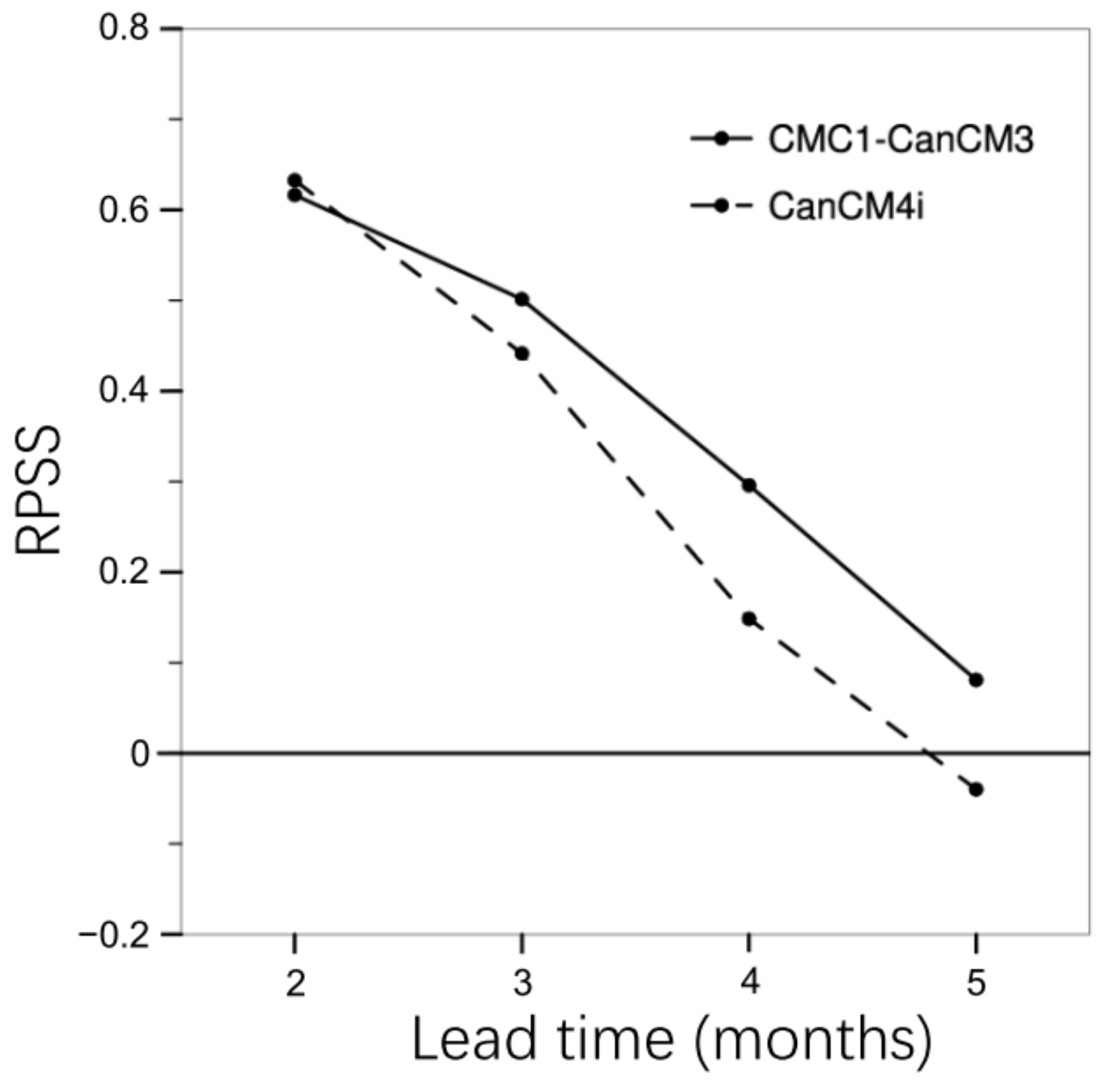 Atmosphere 12 00803 g007