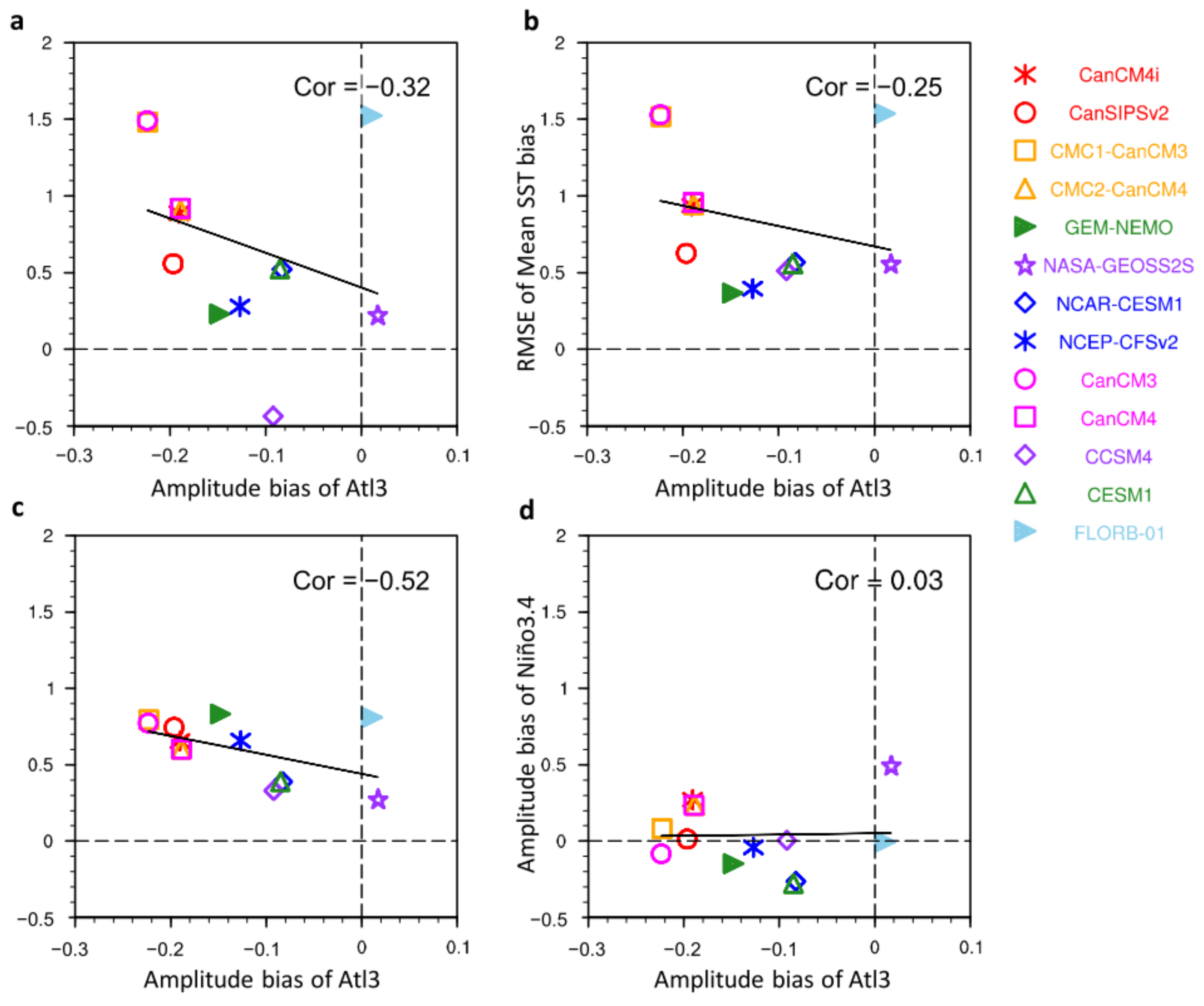 Atmosphere 12 00803 g011