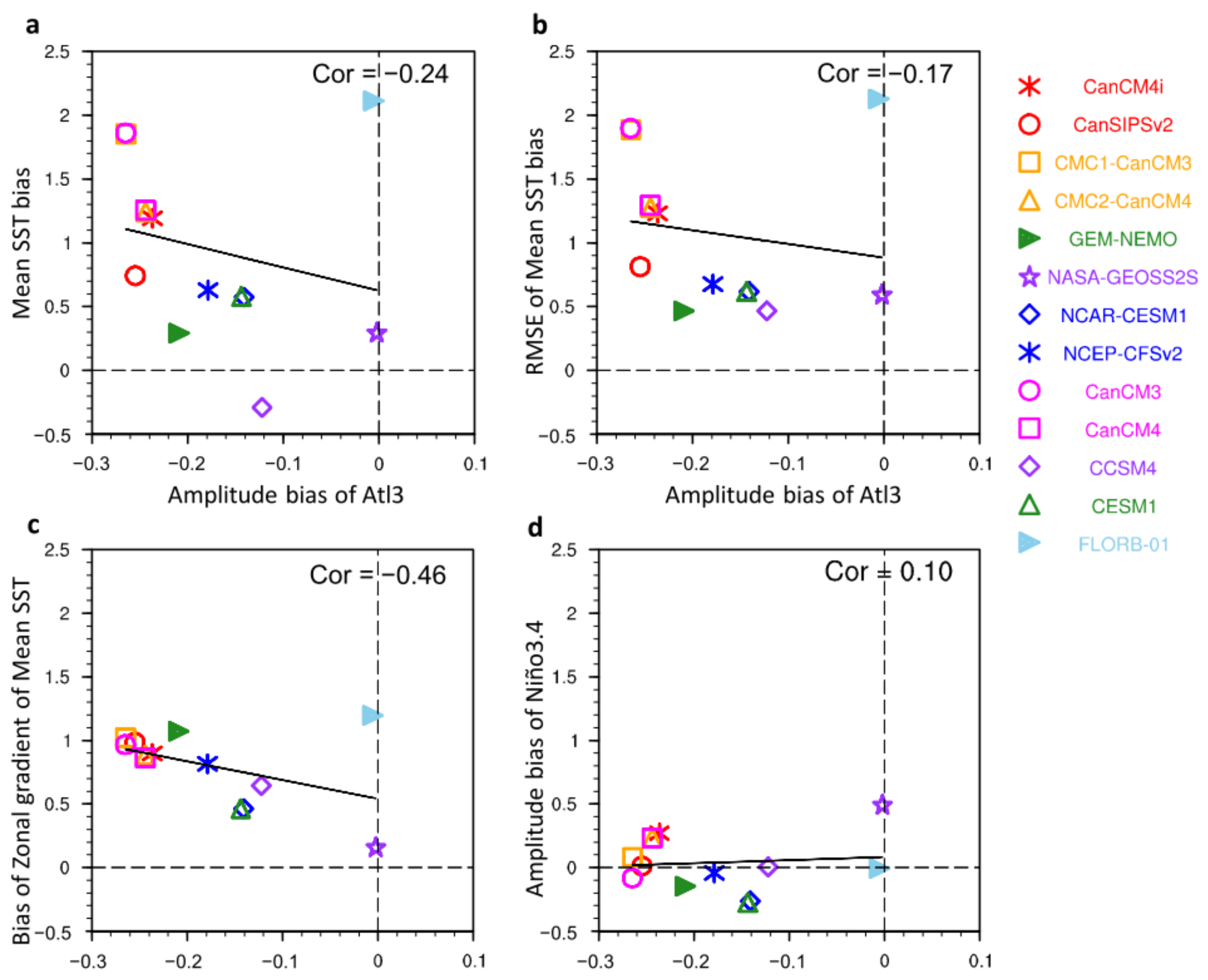 Atmosphere 12 00803 g012