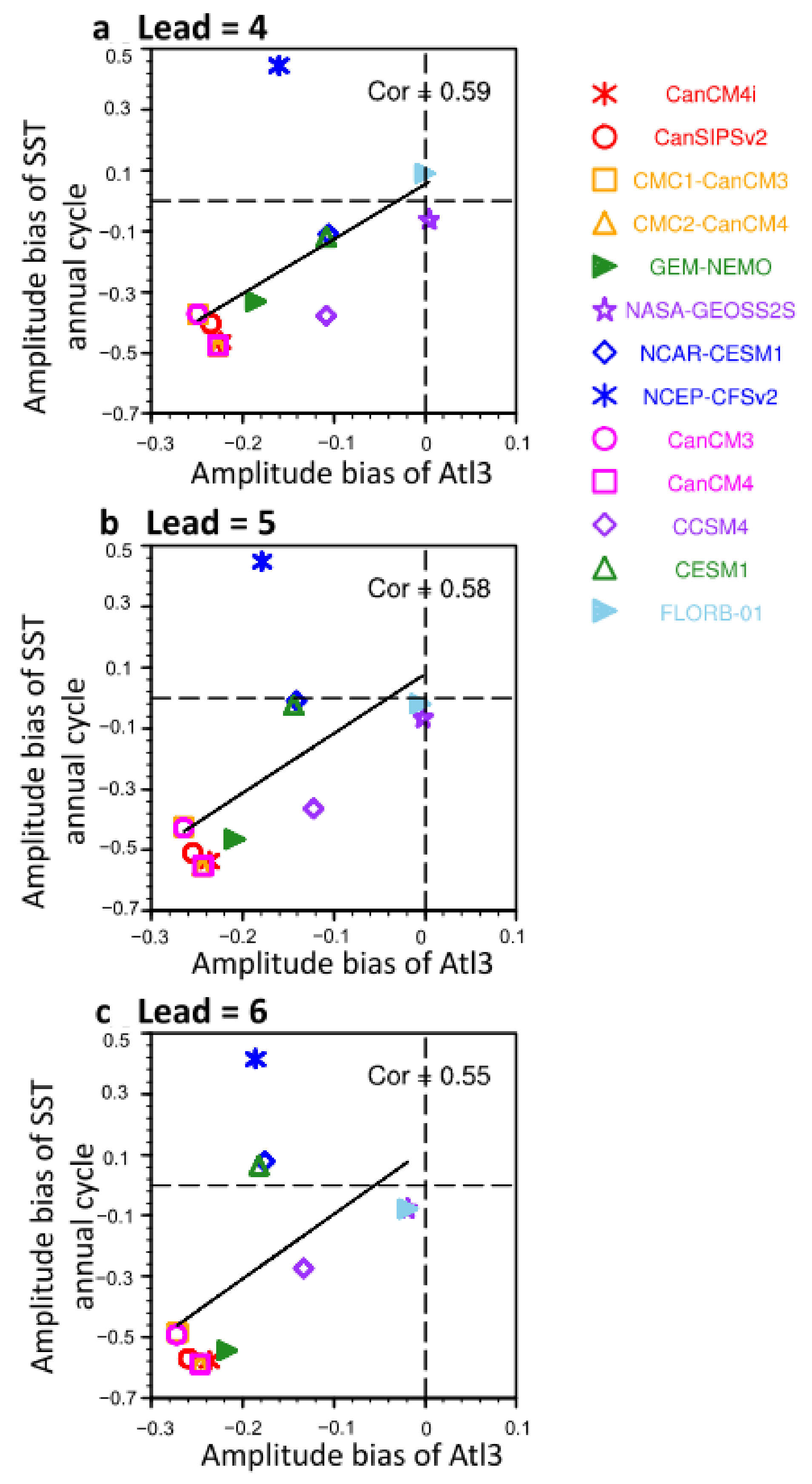 Atmosphere 12 00803 g013