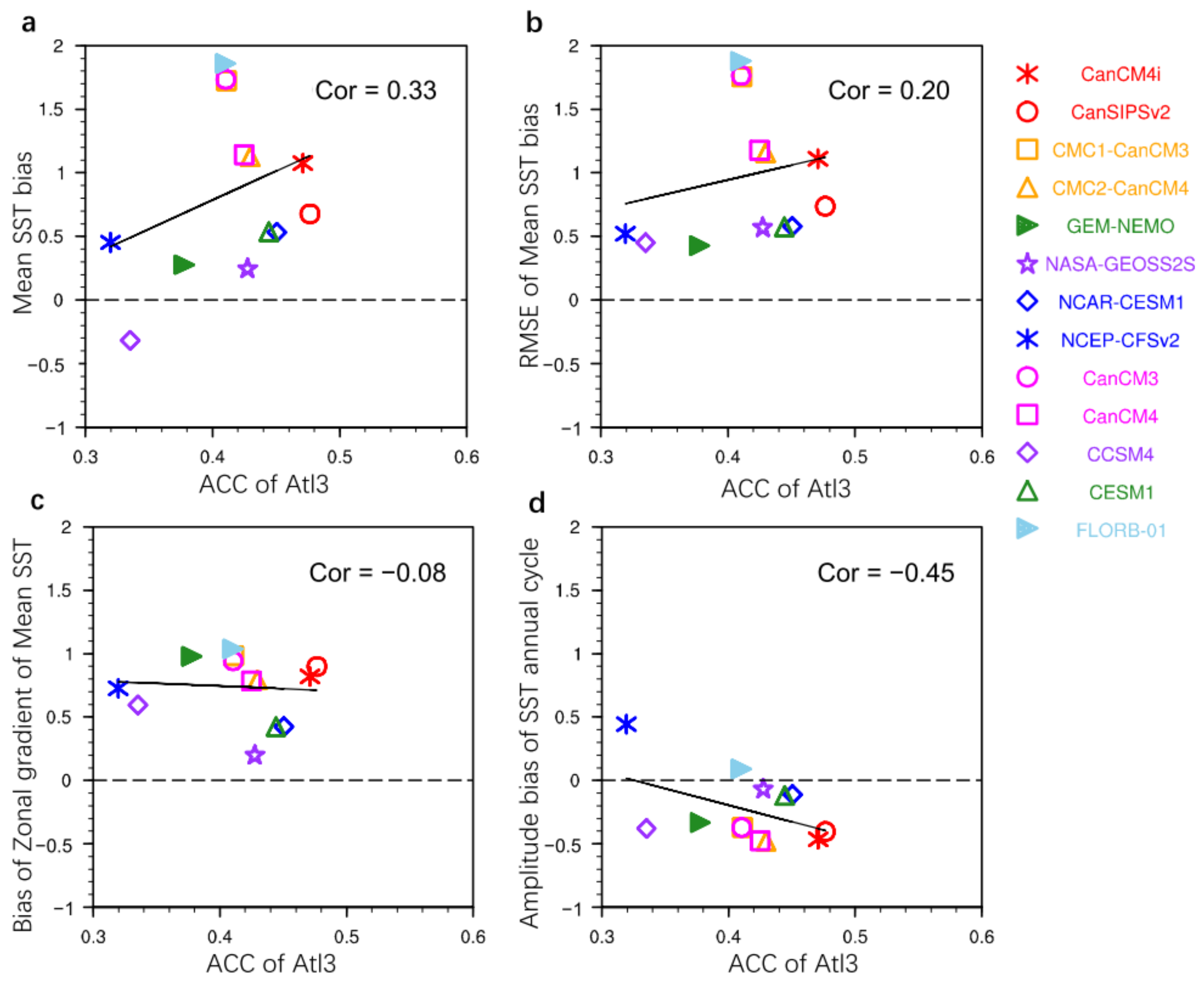 Atmosphere 12 00803 g014