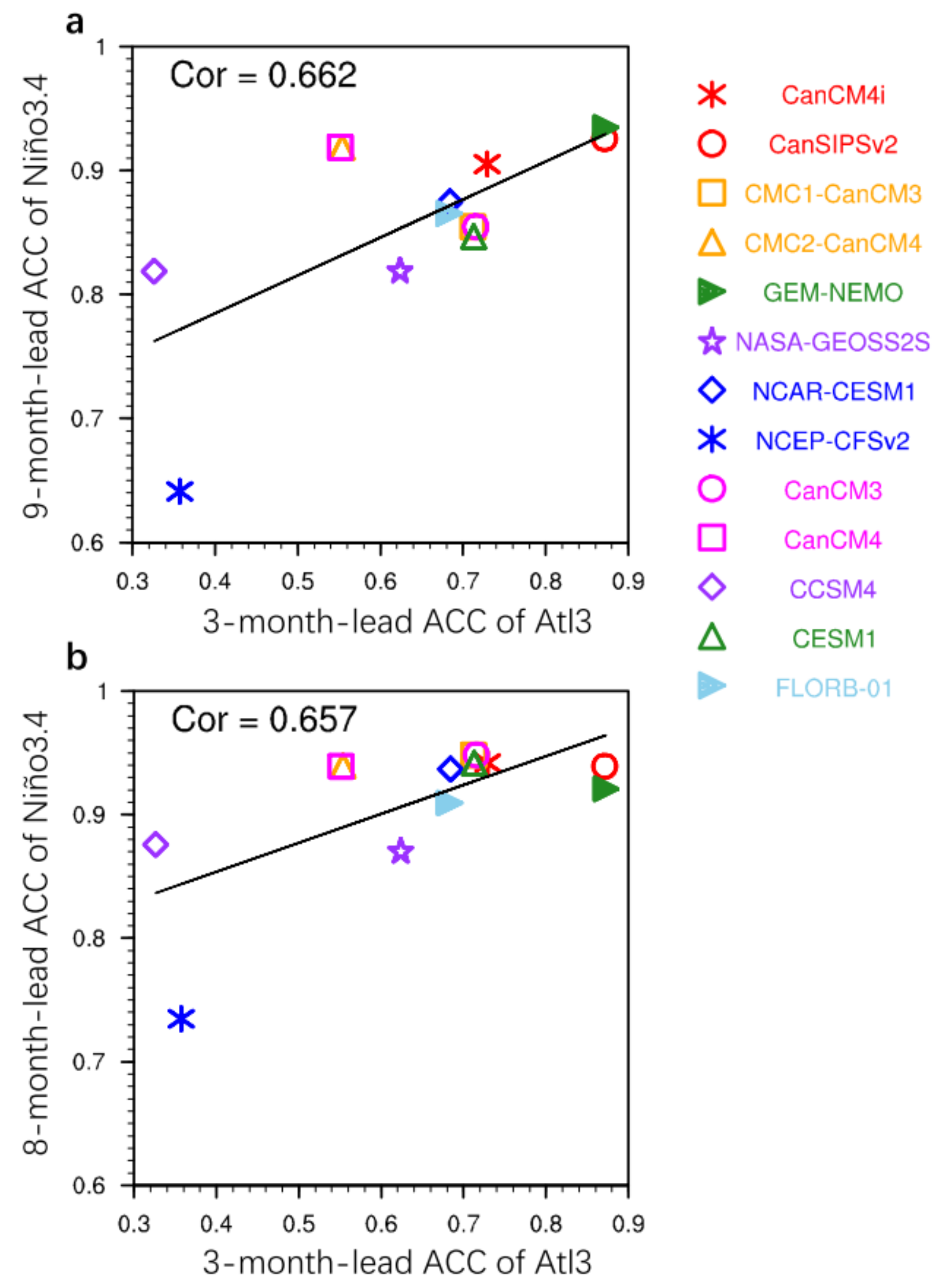 Atmosphere 12 00803 g015