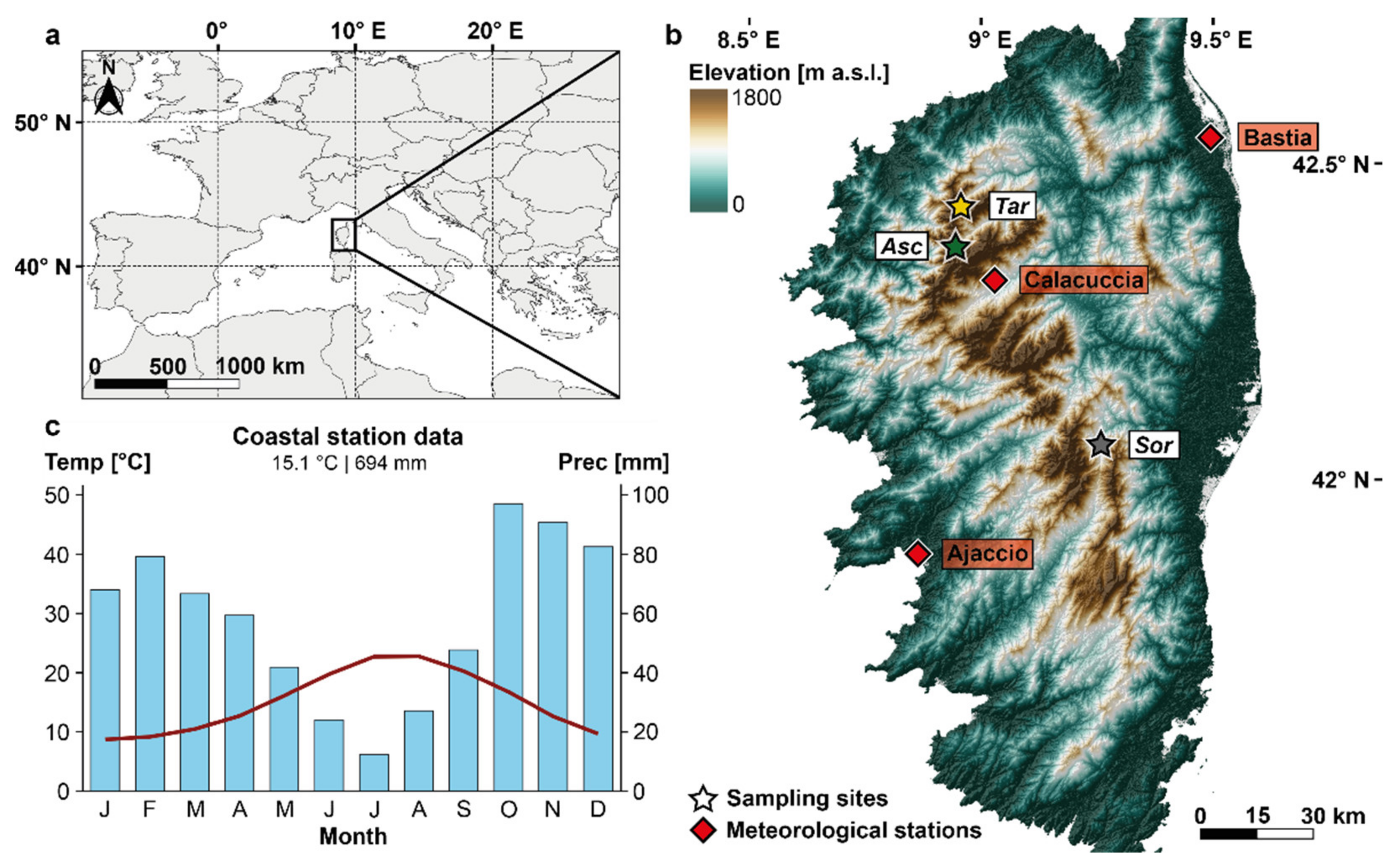 Atmosphere 12 00804 g001 550
