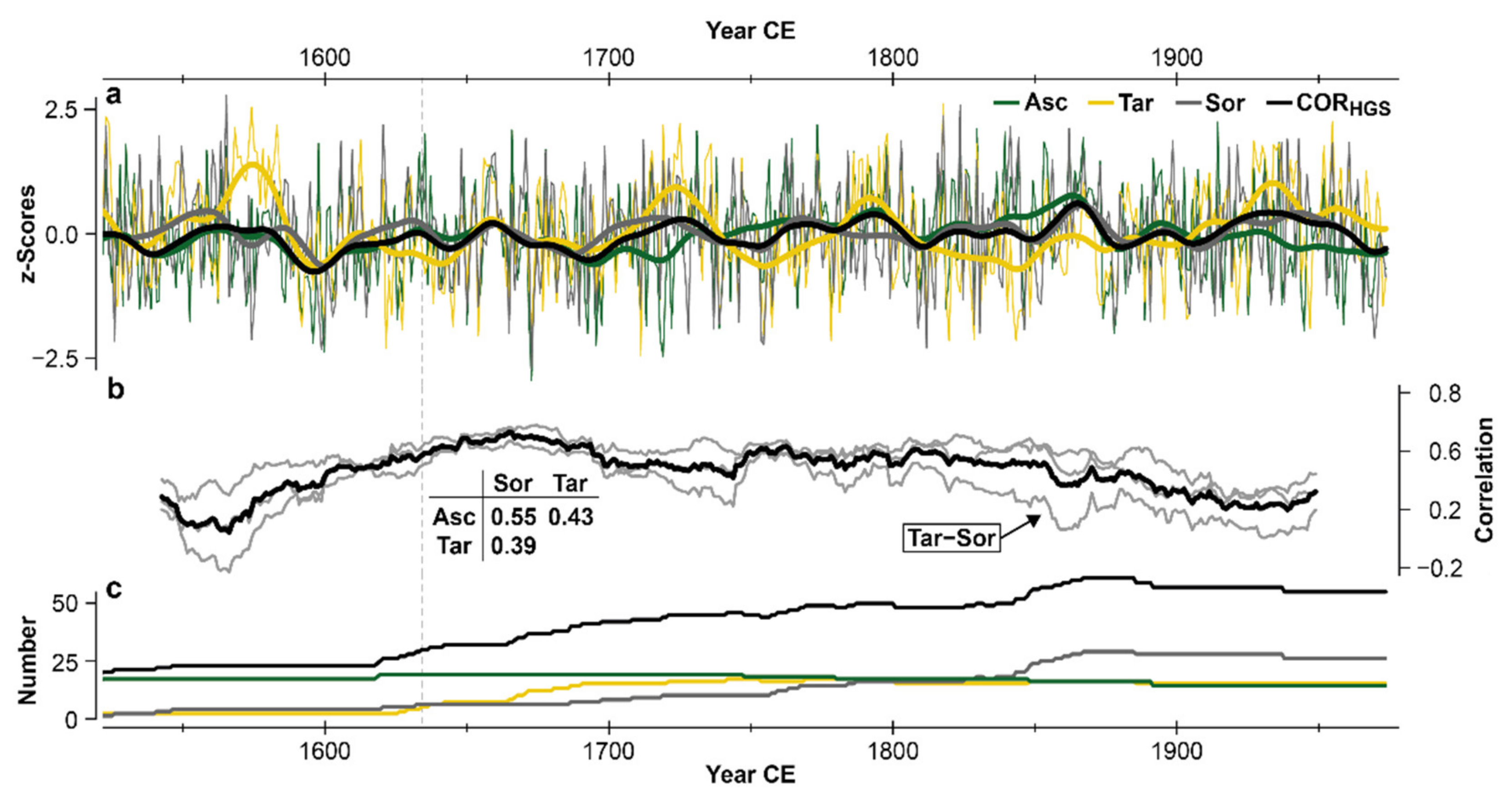 Atmosphere 12 00804 g003 550