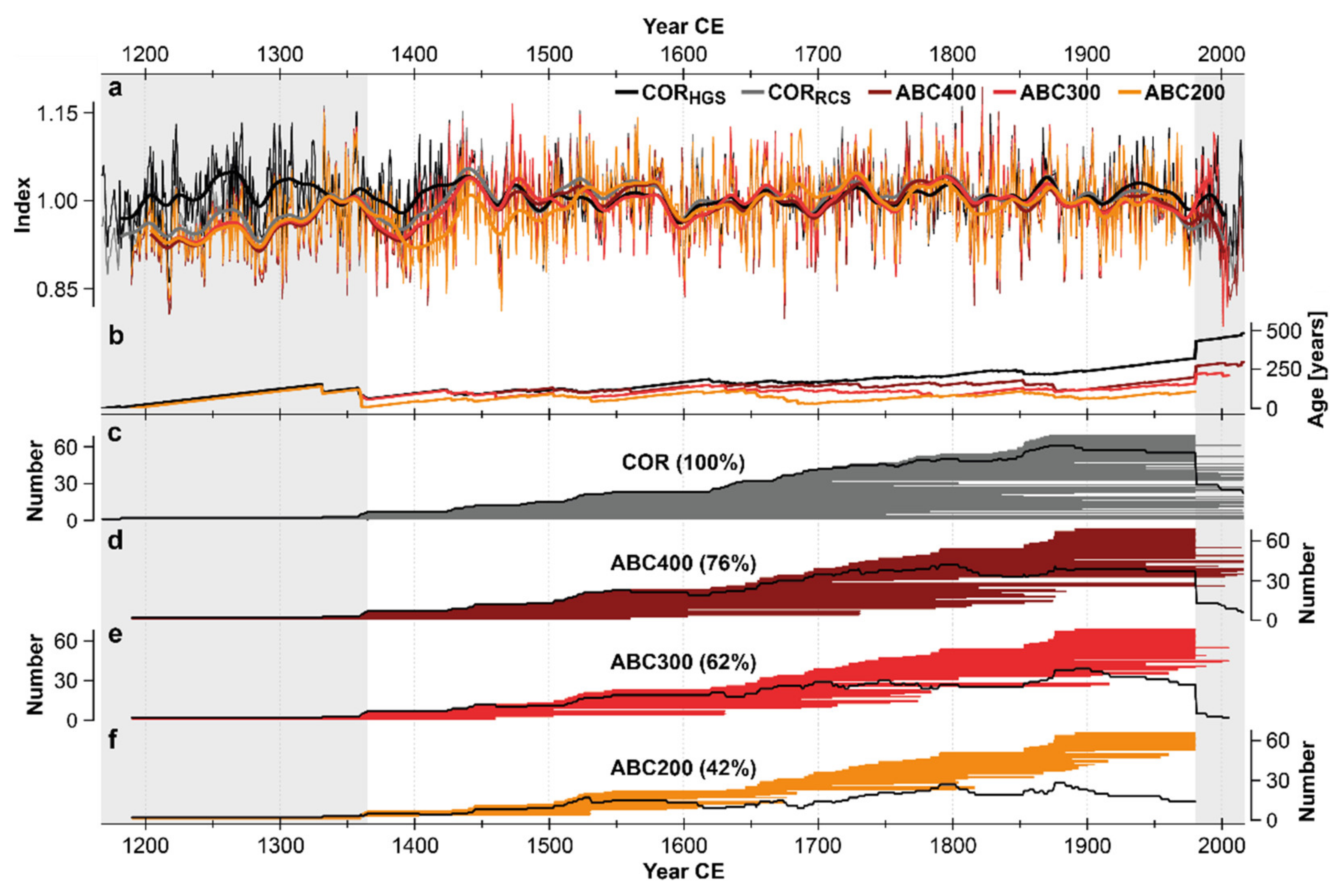 Atmosphere 12 00804 g004 550