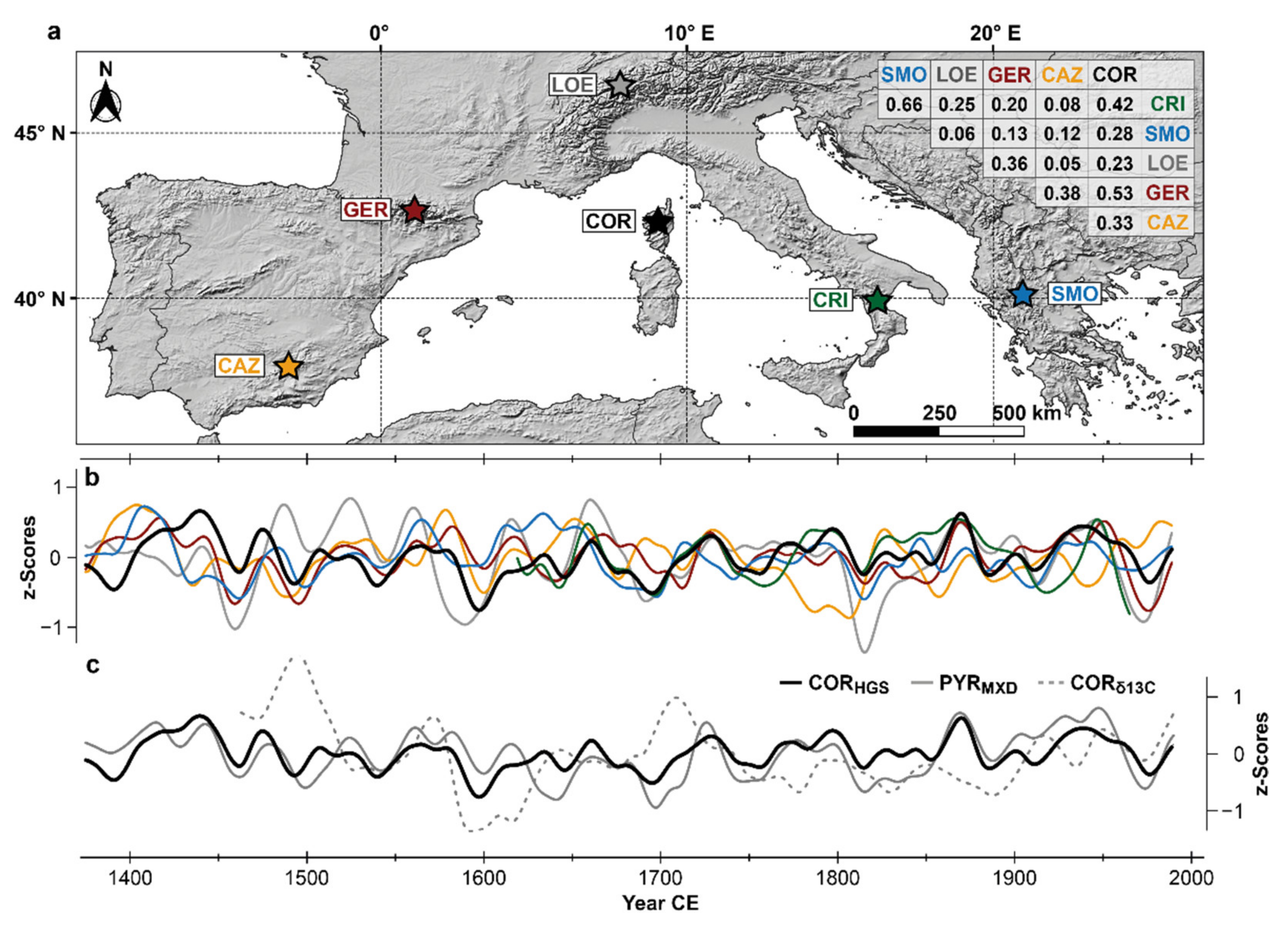 Atmosphere 12 00804 g005 550