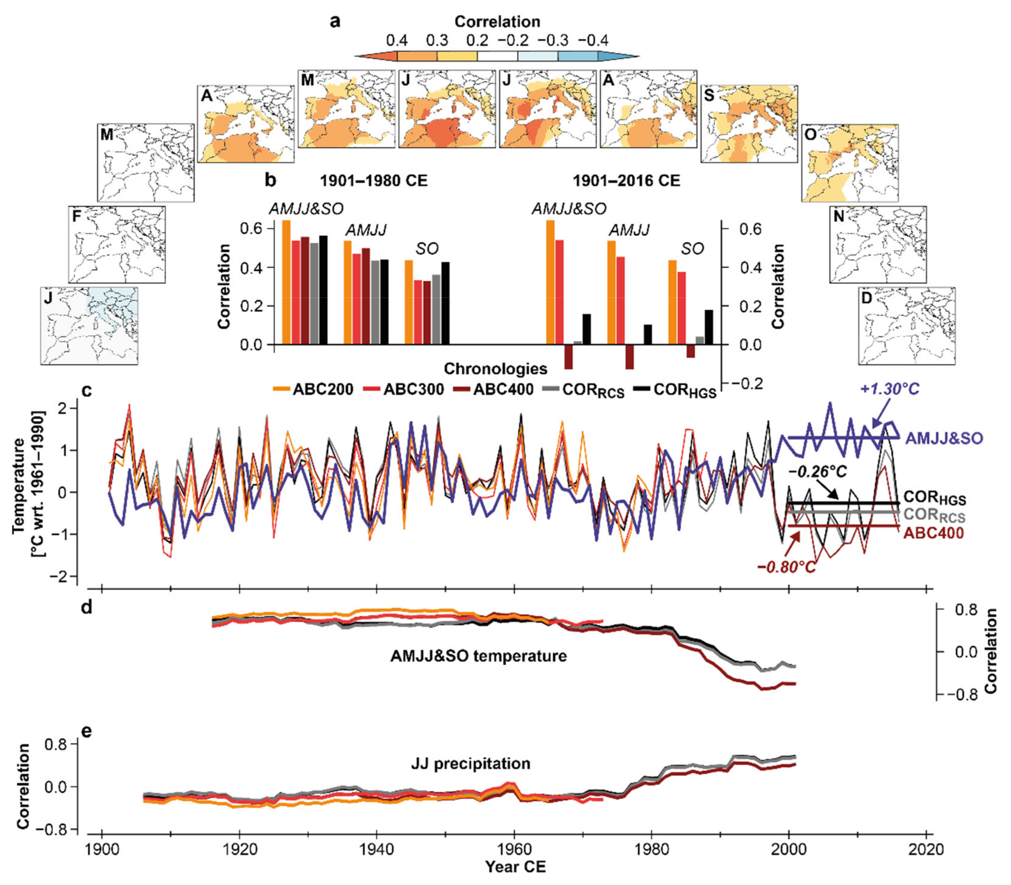 Atmosphere 12 00804 g007 550