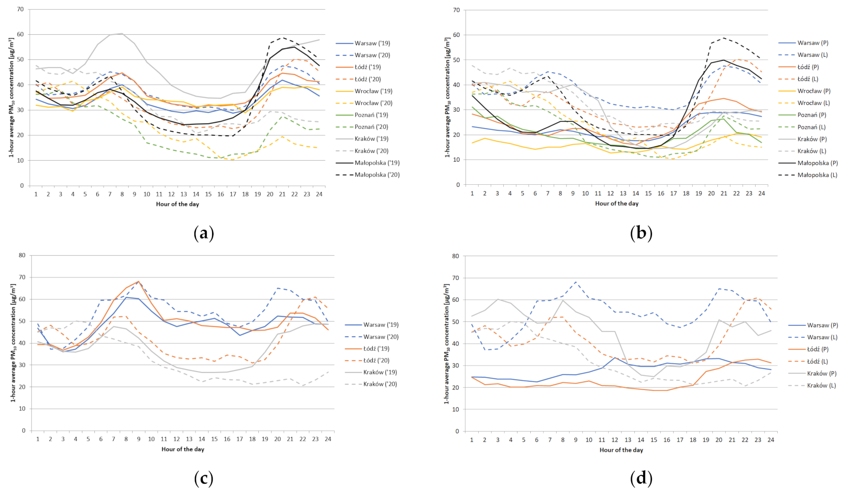 Atmosphere 12 00806 g001 550