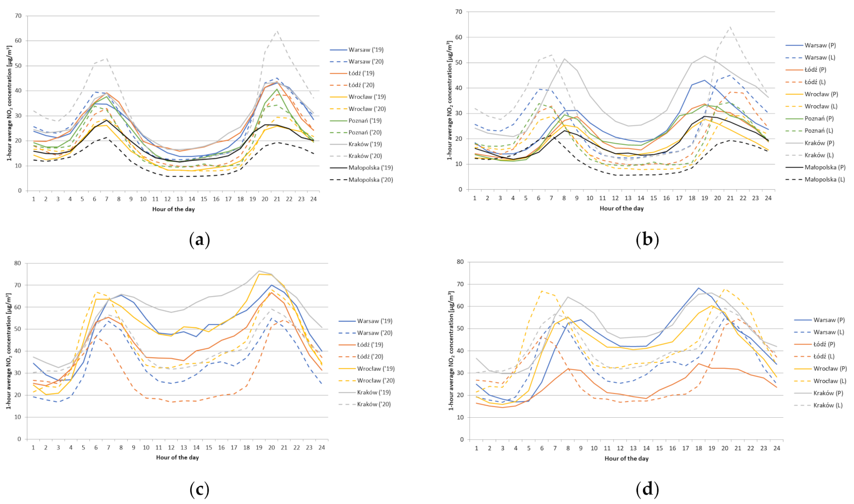 Atmosphere 12 00806 g002 550