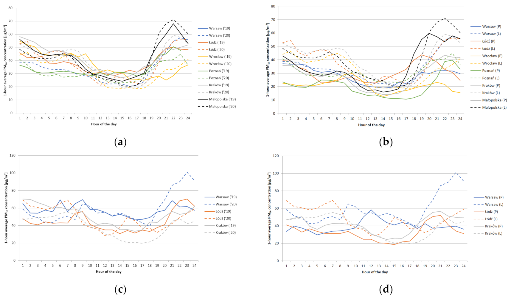 Atmosphere 12 00806 g003 550