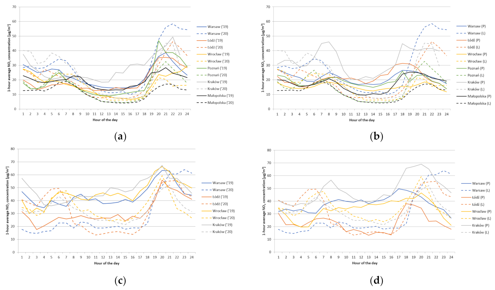 Atmosphere 12 00806 g004 550