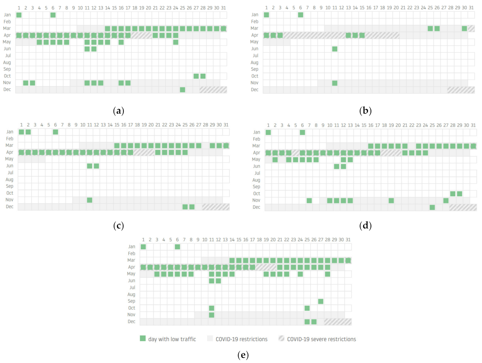 Atmosphere 12 00806 g007 550