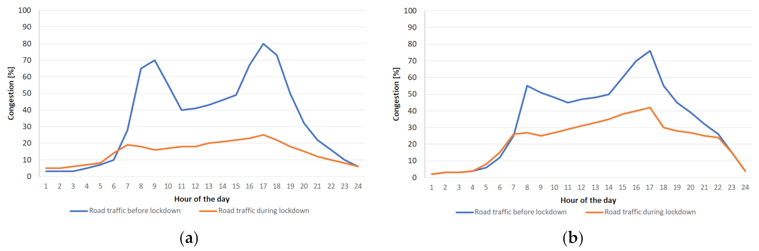 Atmosphere 12 00806 g008a 550