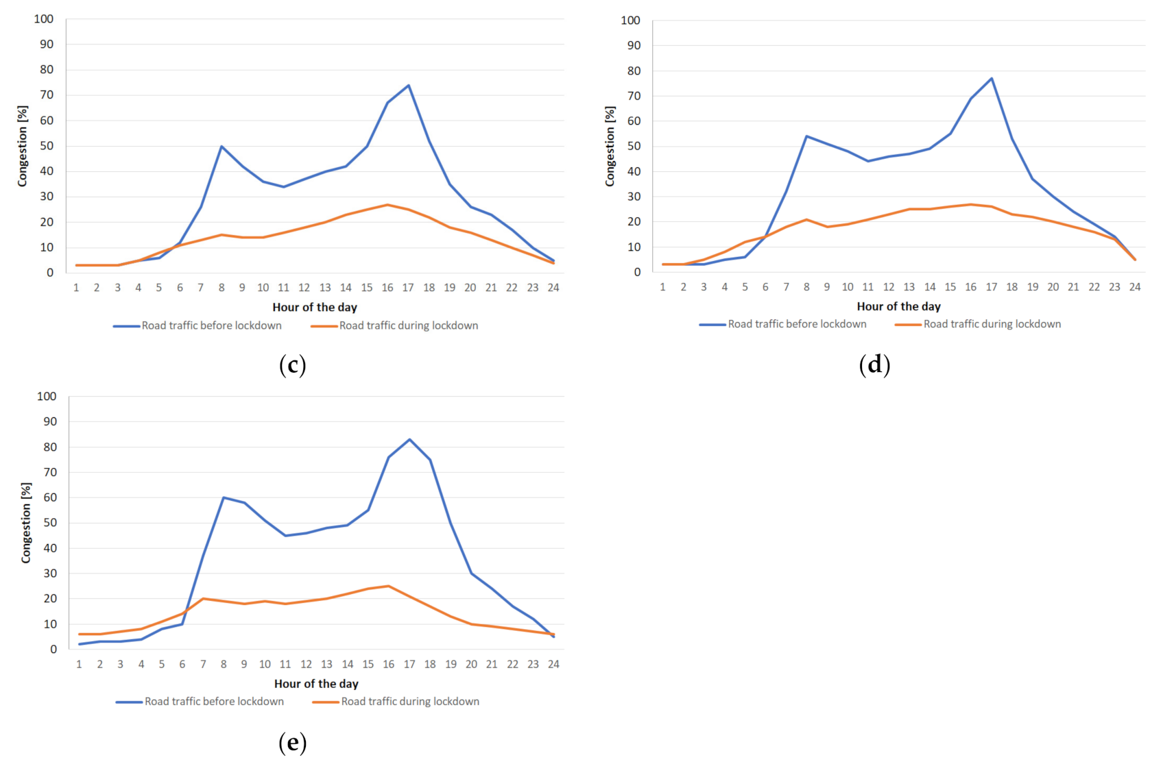 Atmosphere 12 00806 g008b 550