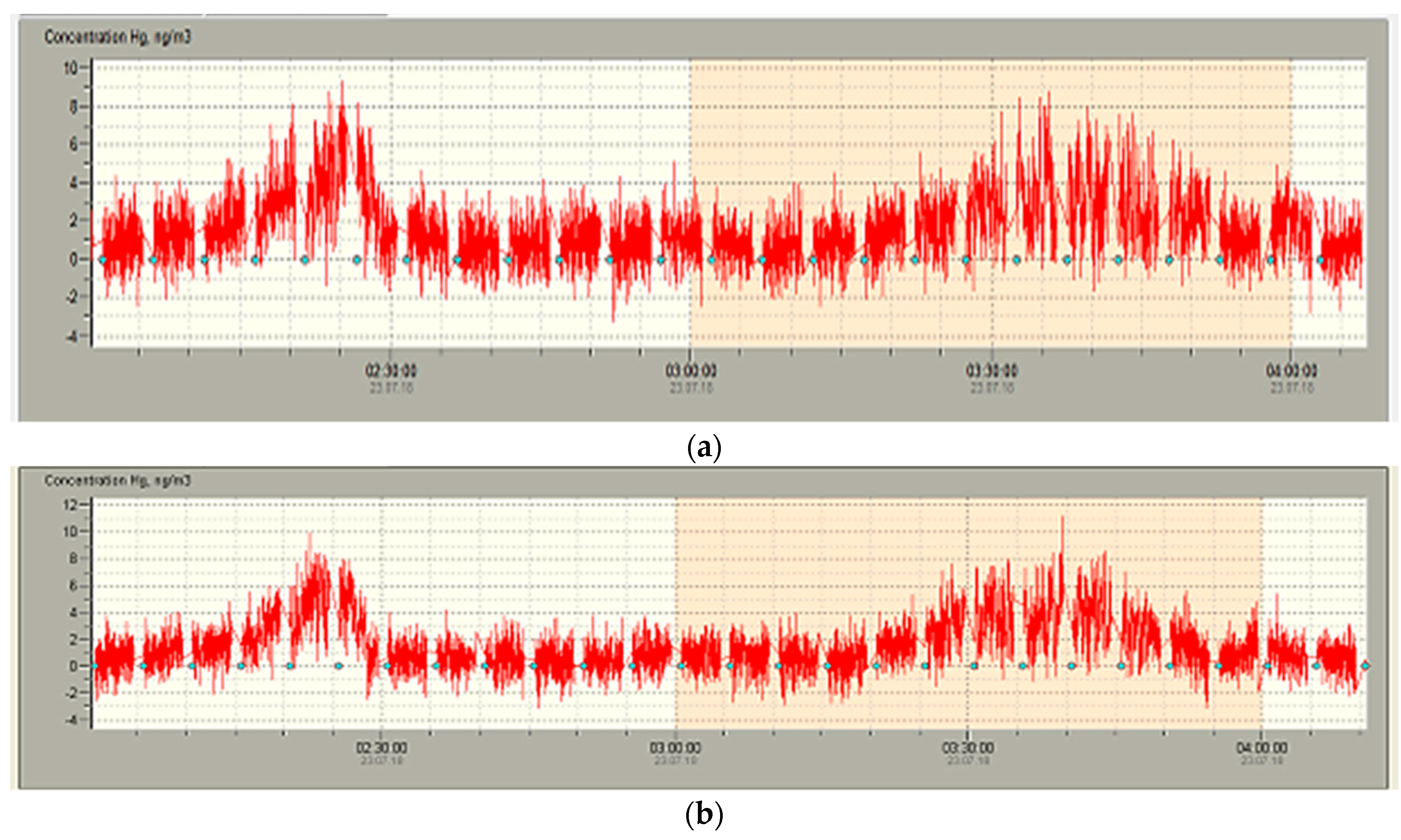 Atmosphere 12 00807 g003