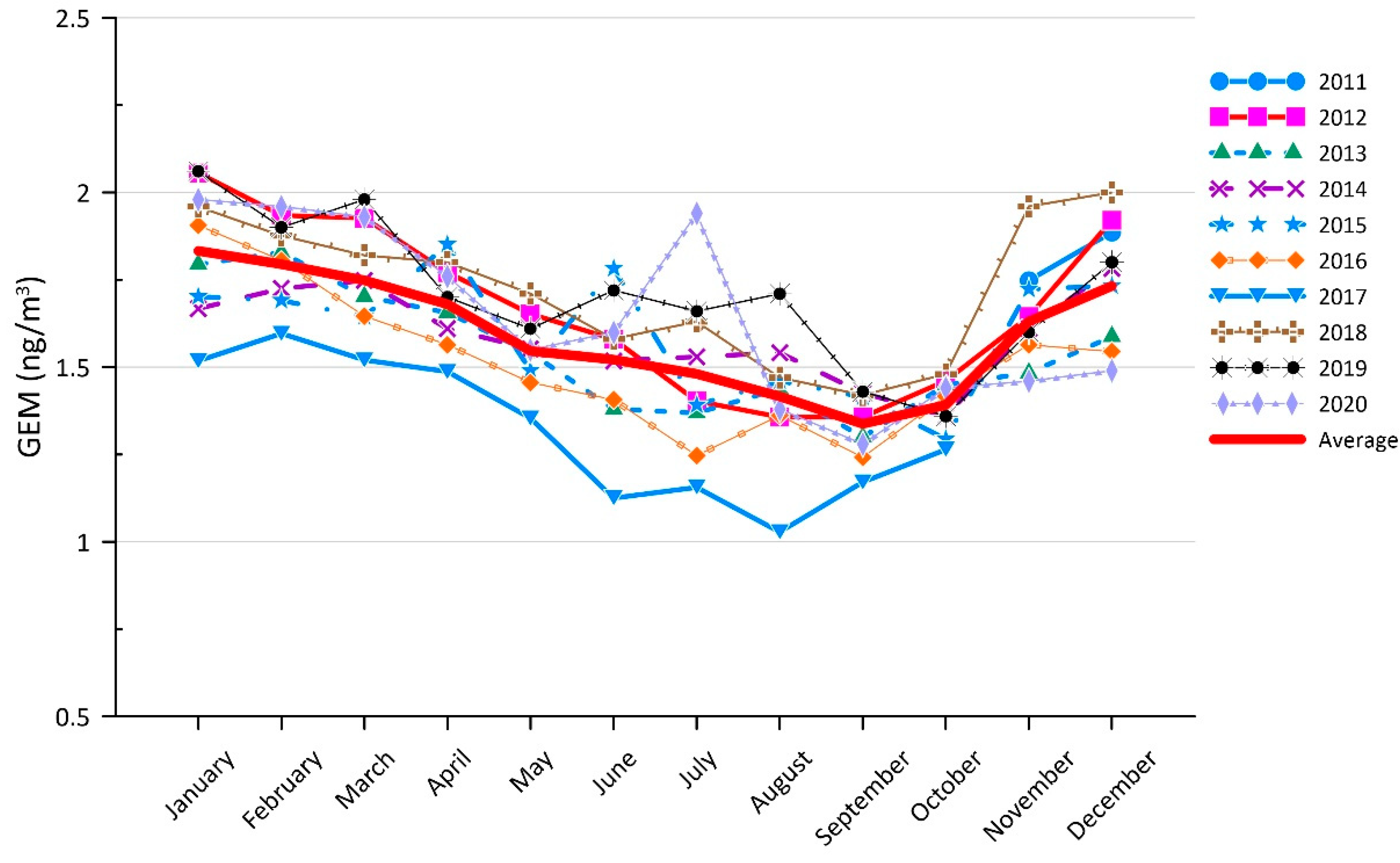 Atmosphere 12 00807 g005