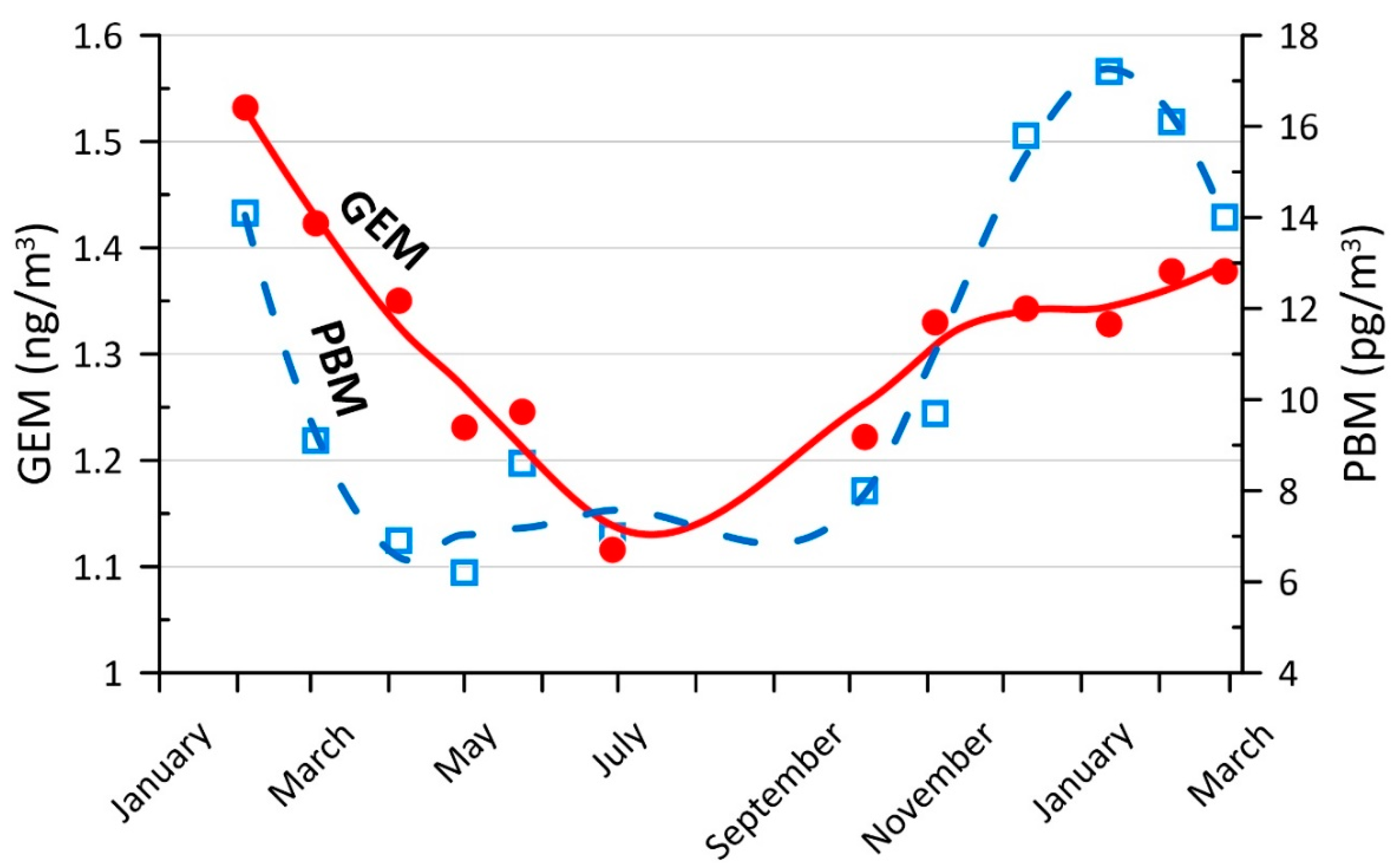 Atmosphere 12 00807 g006