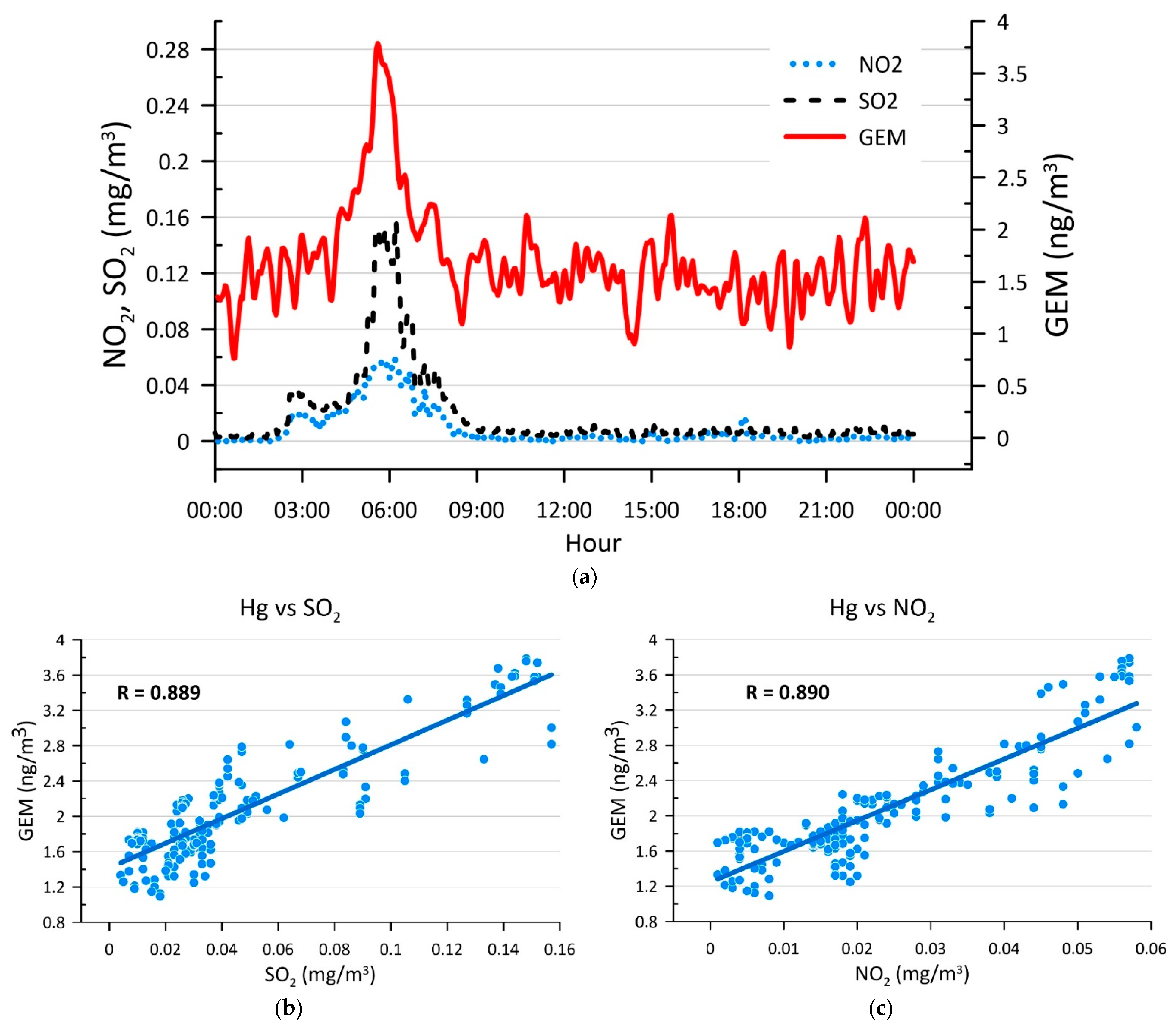 Atmosphere 12 00807 g008