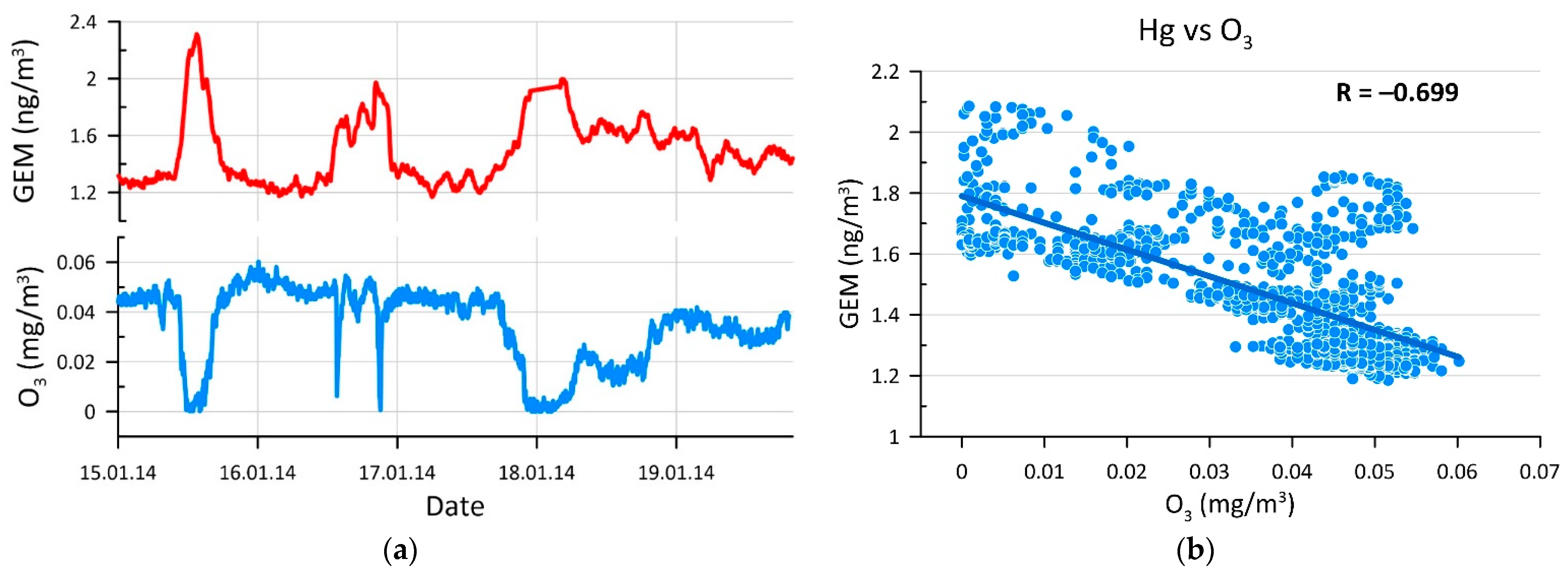 Atmosphere 12 00807 g009
