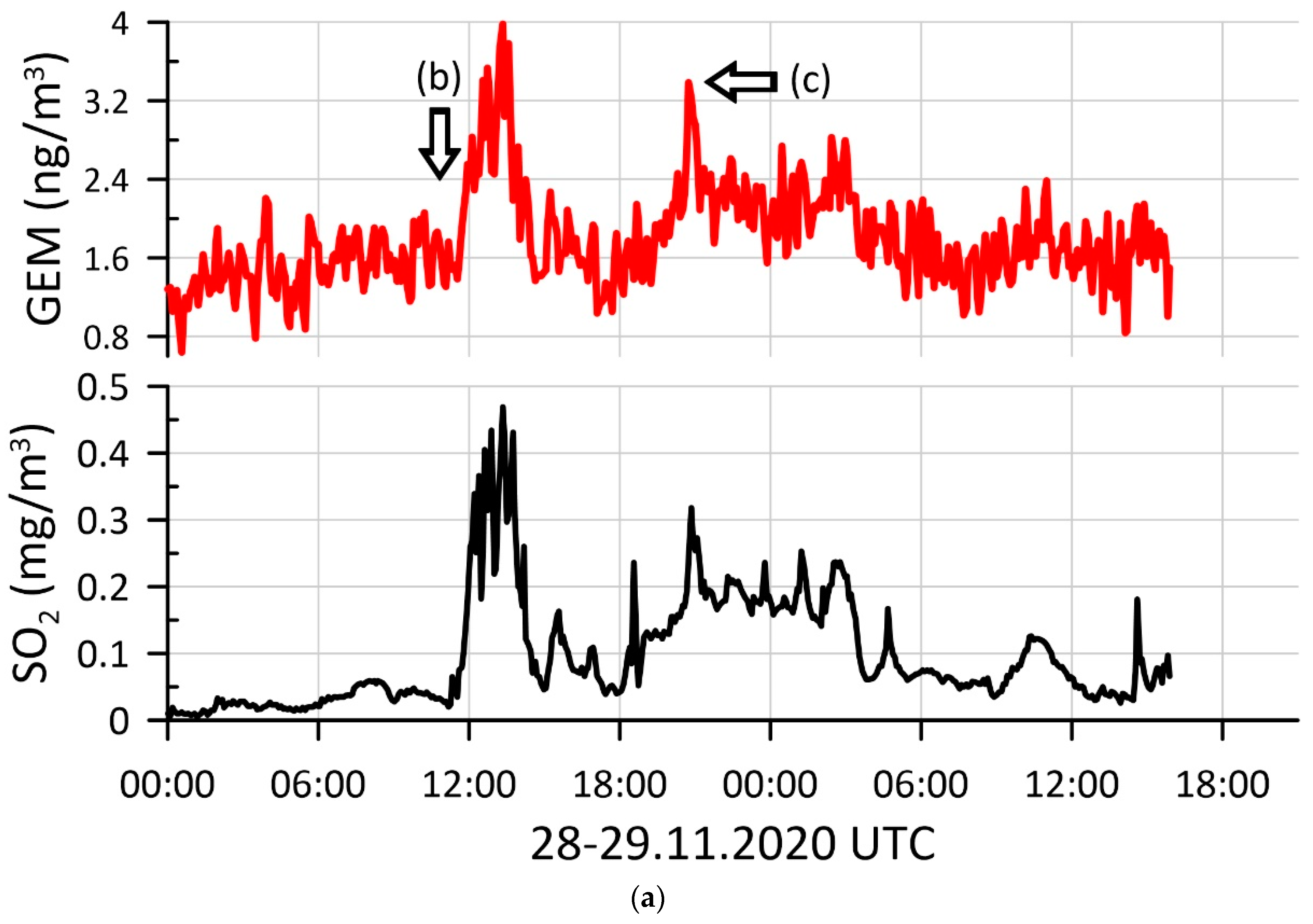 Atmosphere 12 00807 g010a