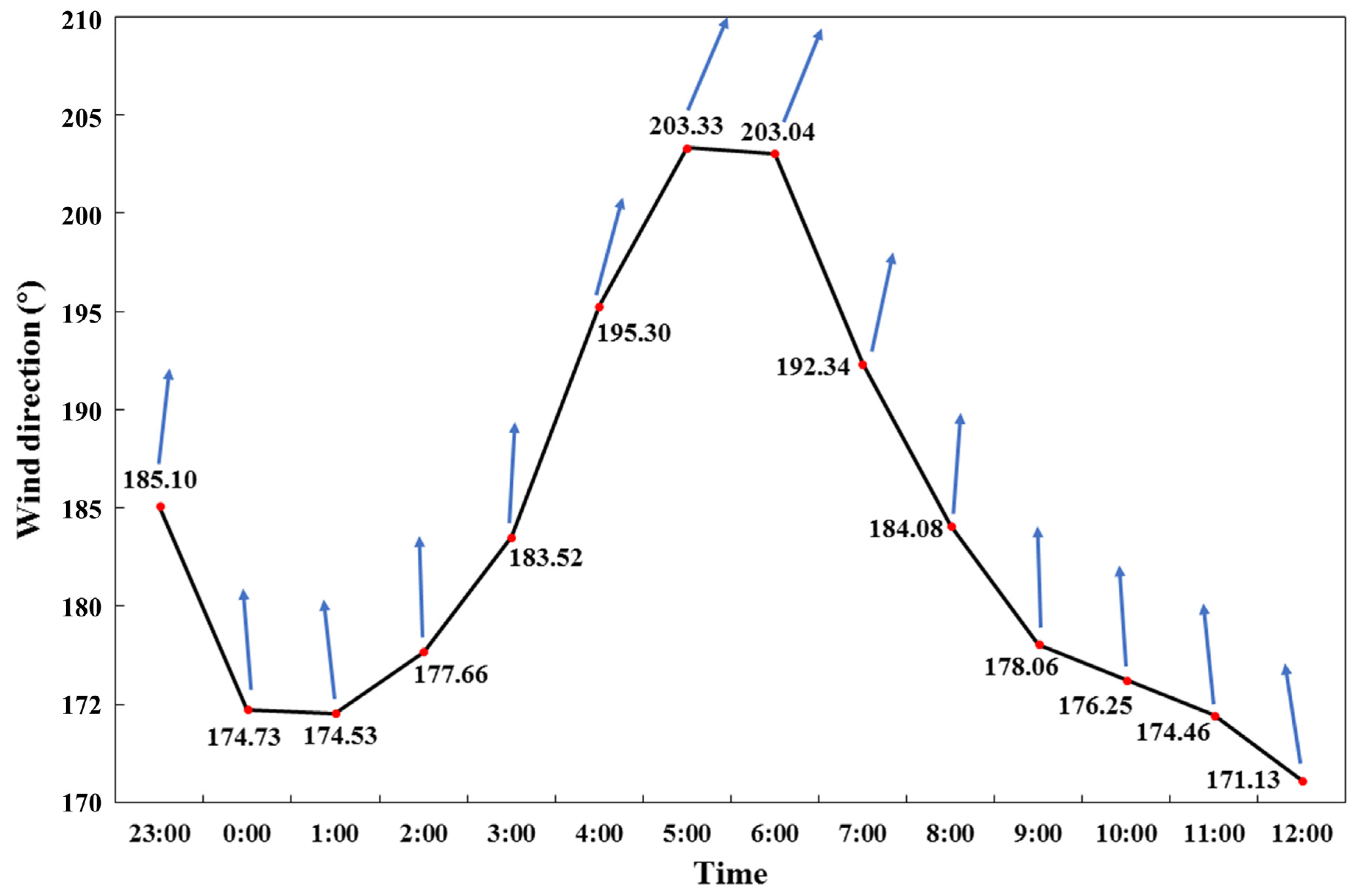 Atmosphere 12 00811 g003
