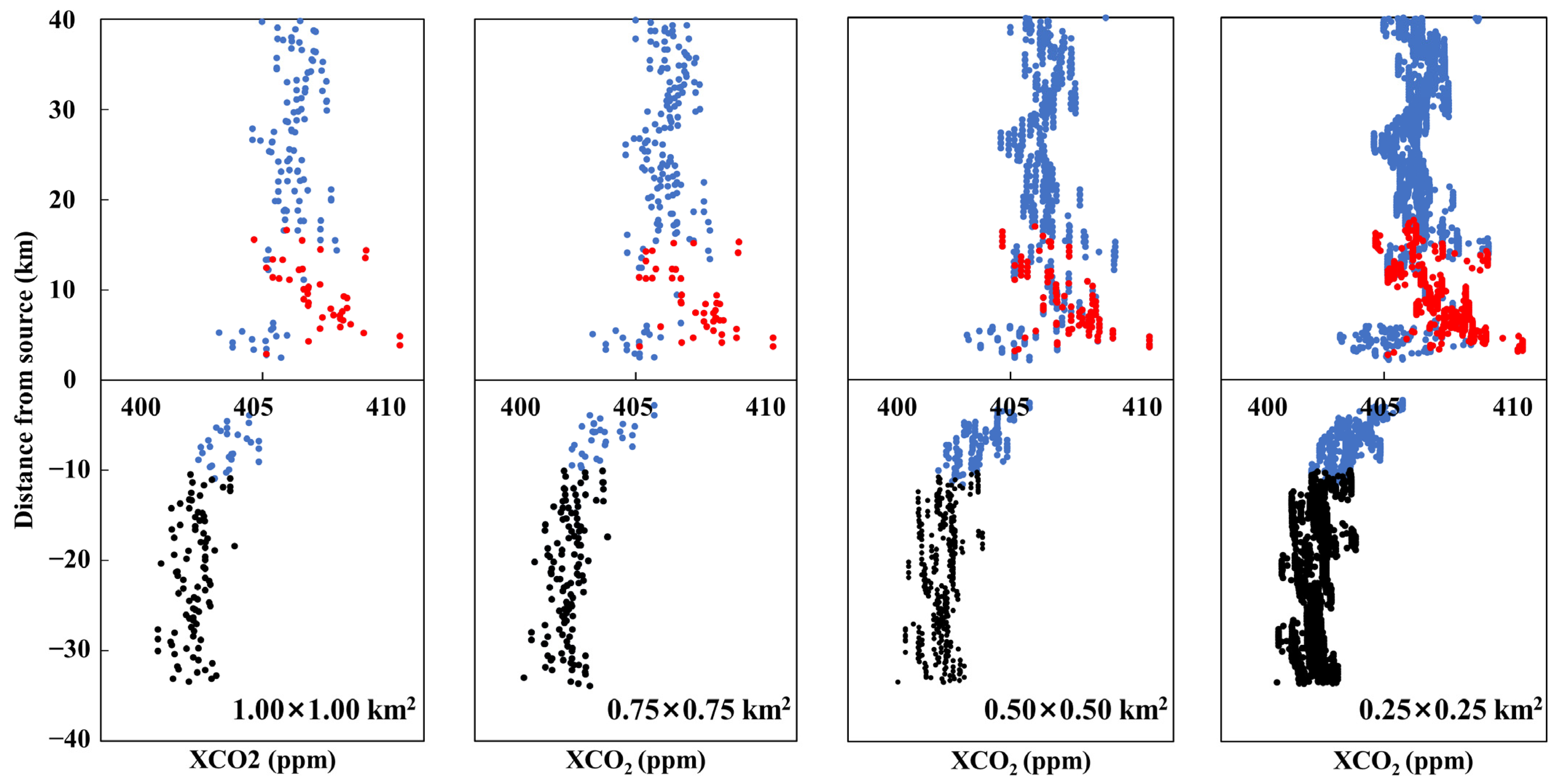 Atmosphere 12 00811 g007