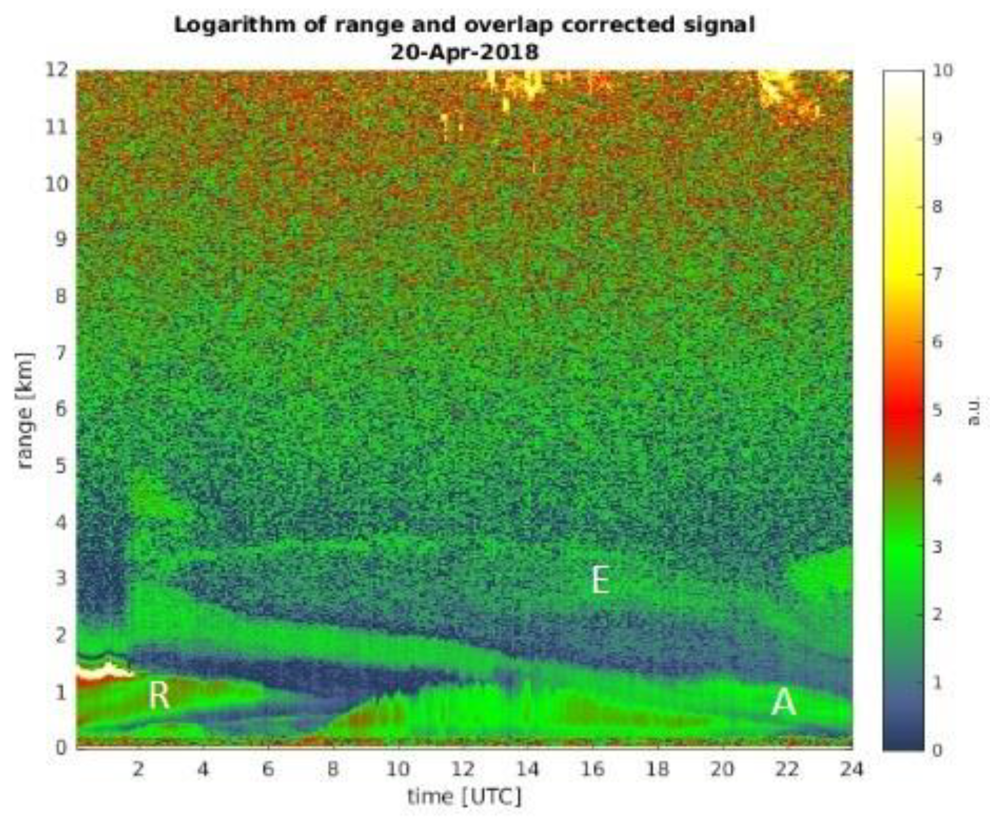 Atmosphere 12 00812 g001 Atmosphere 12 00812 g001