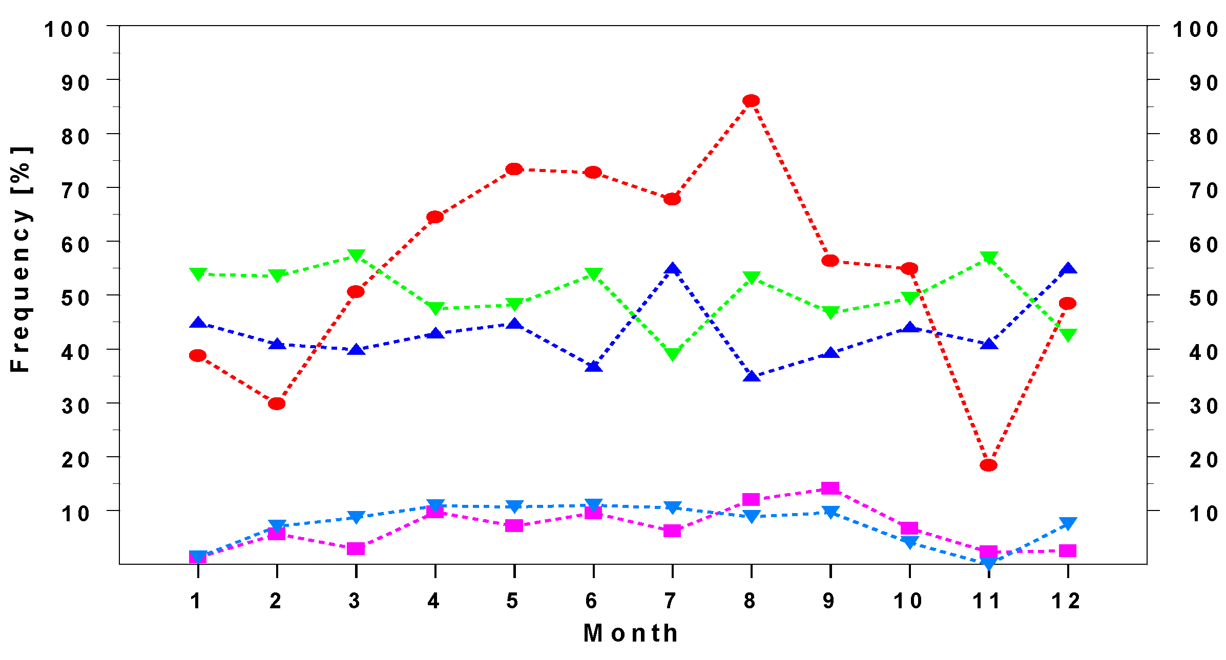 Atmosphere 12 00812 g002 Atmosphere 12 00812 g002