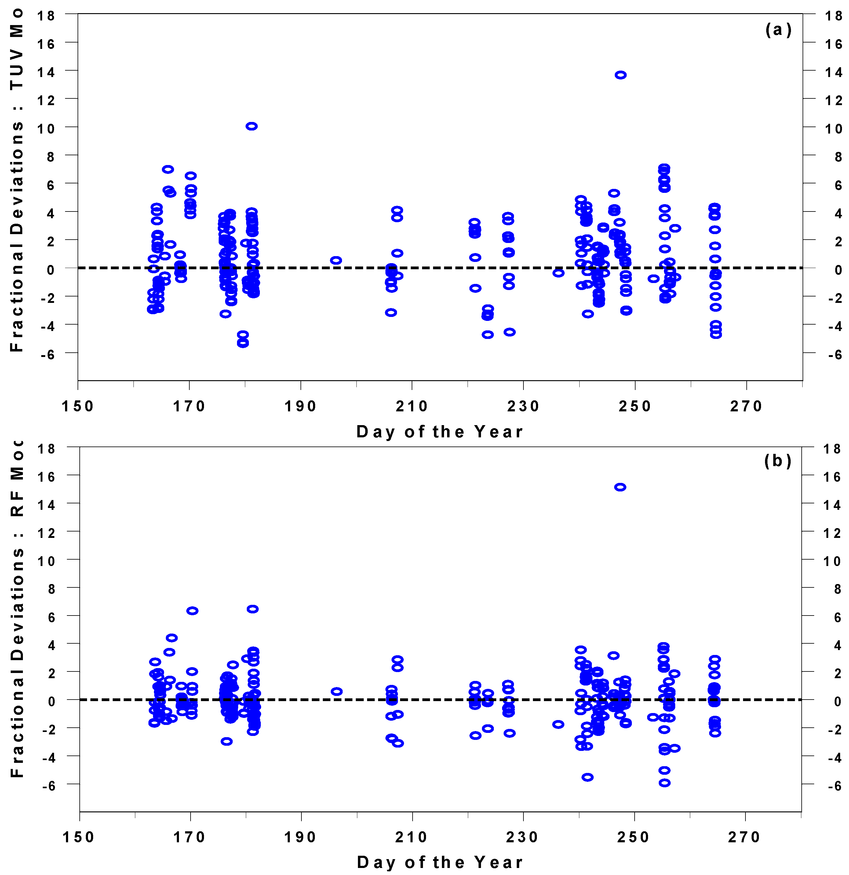 Atmosphere 12 00812 g004 Atmosphere 12 00812 g004