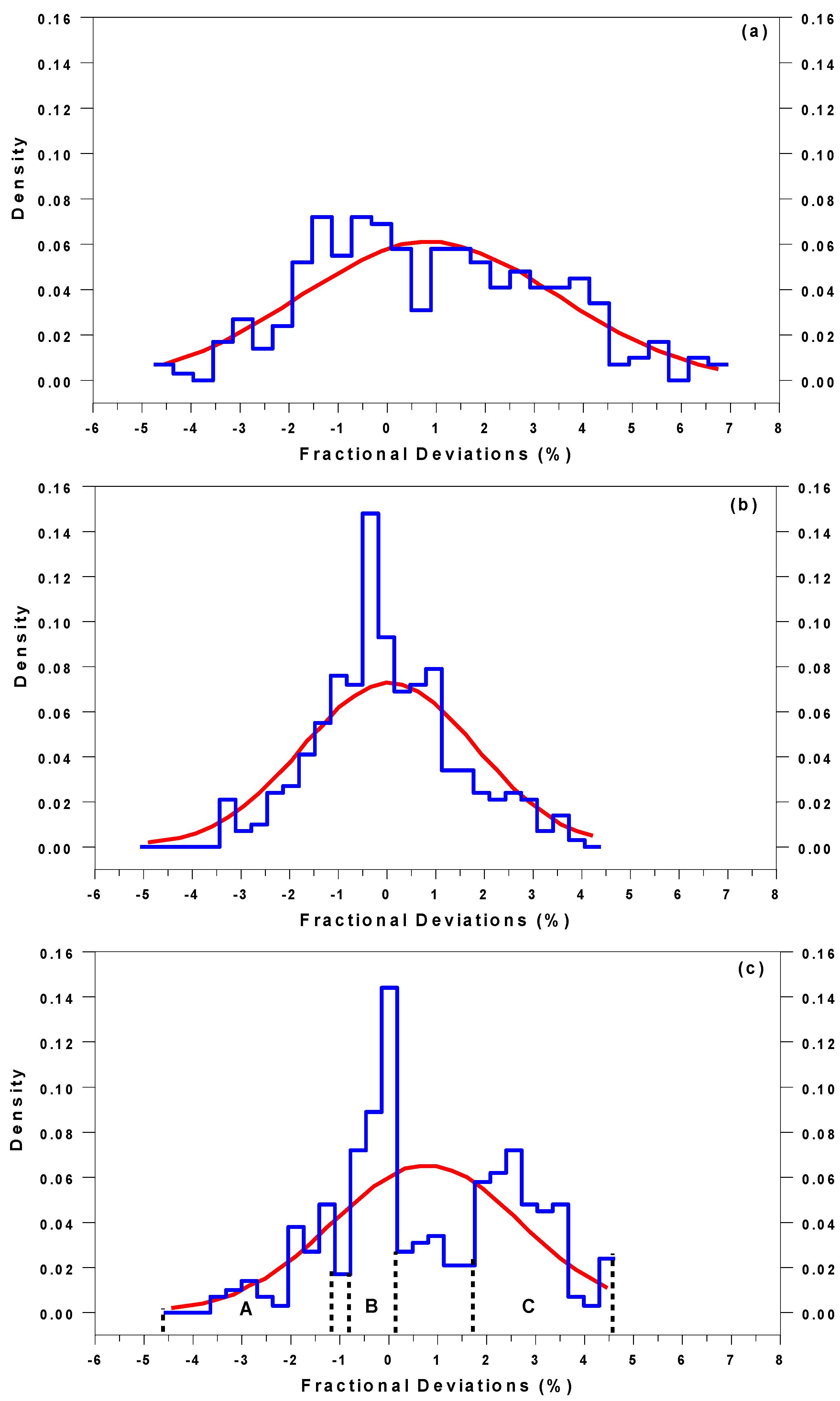 Atmosphere 12 00812 g005 Atmosphere 12 00812 g005