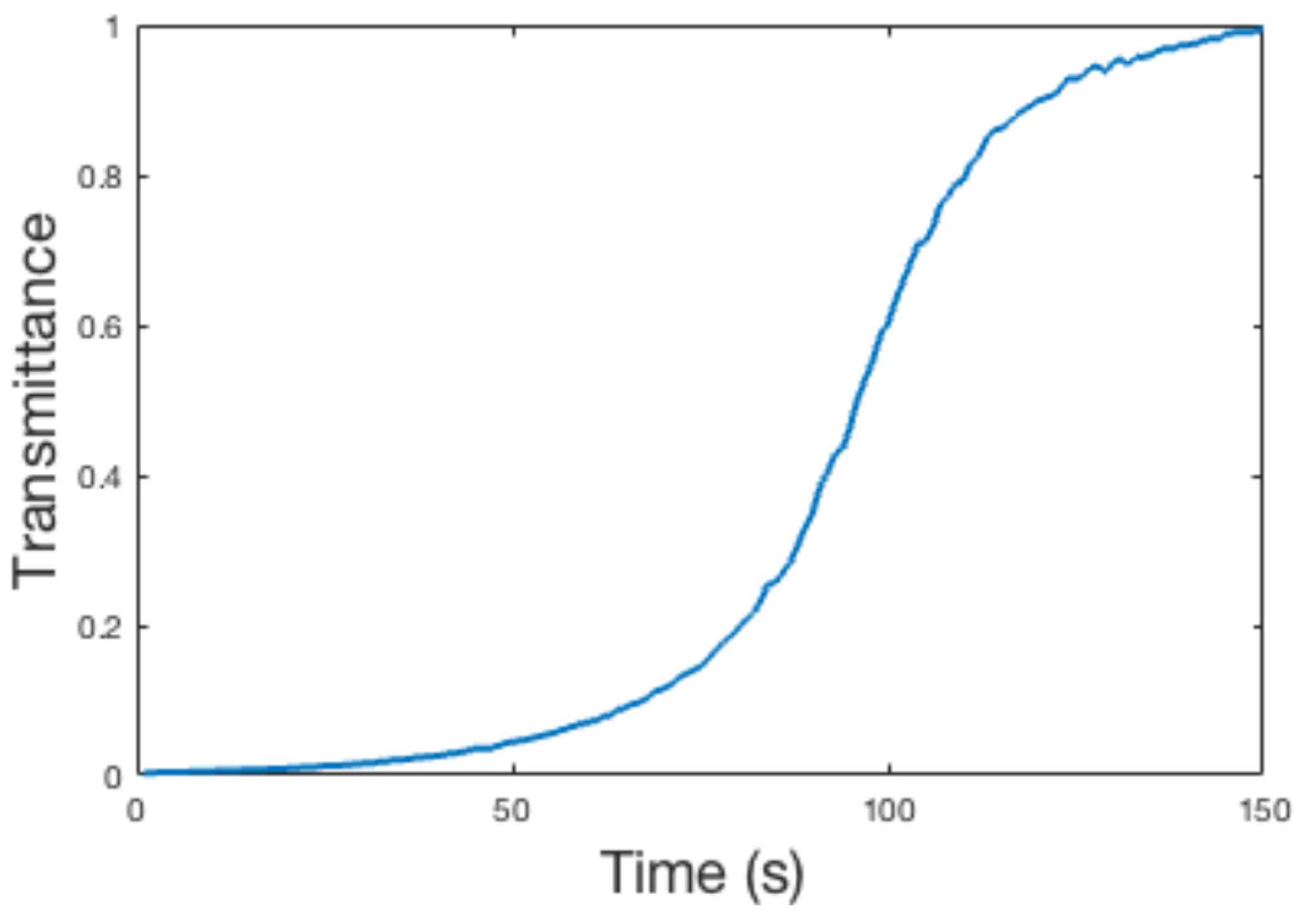 Atmosphere 12 00813 g002