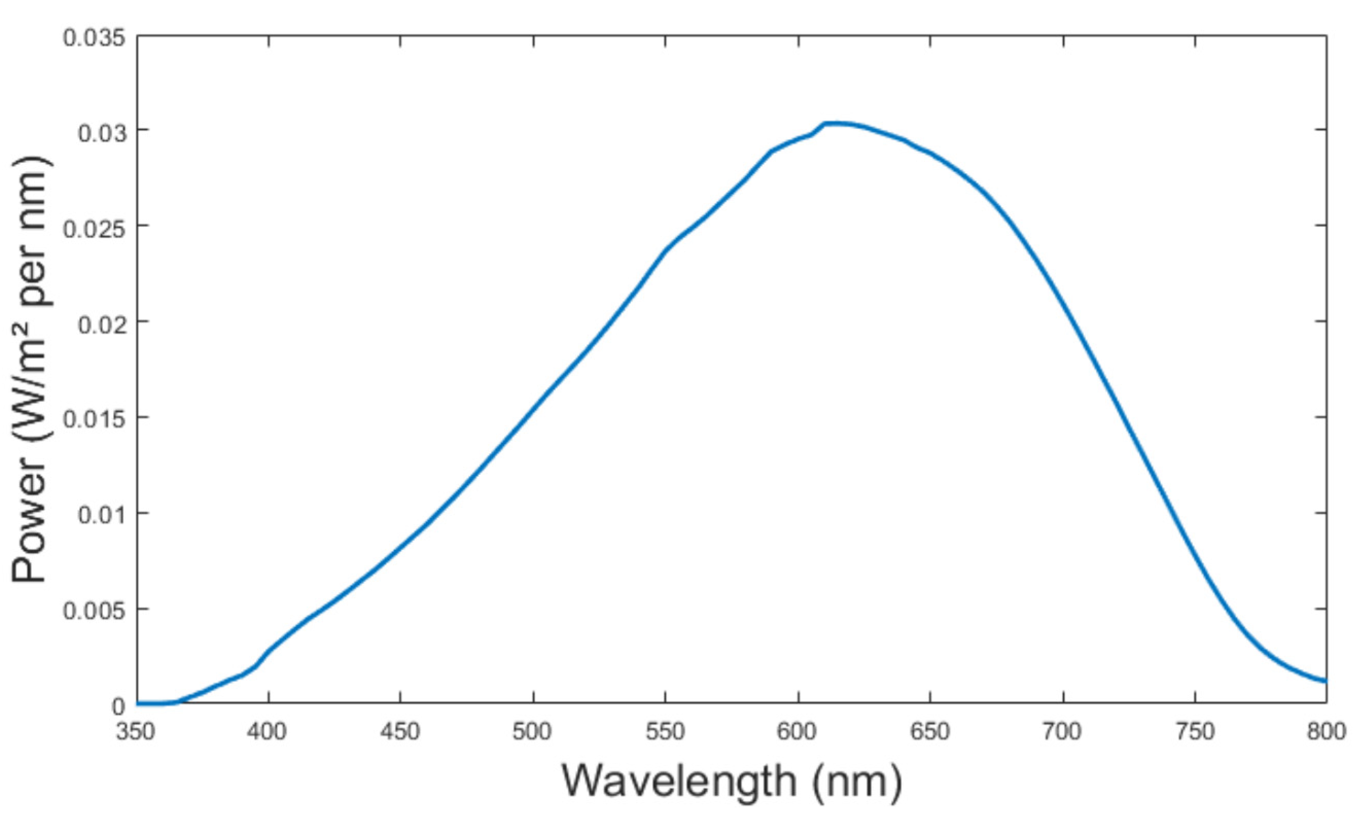 Atmosphere 12 00813 g003