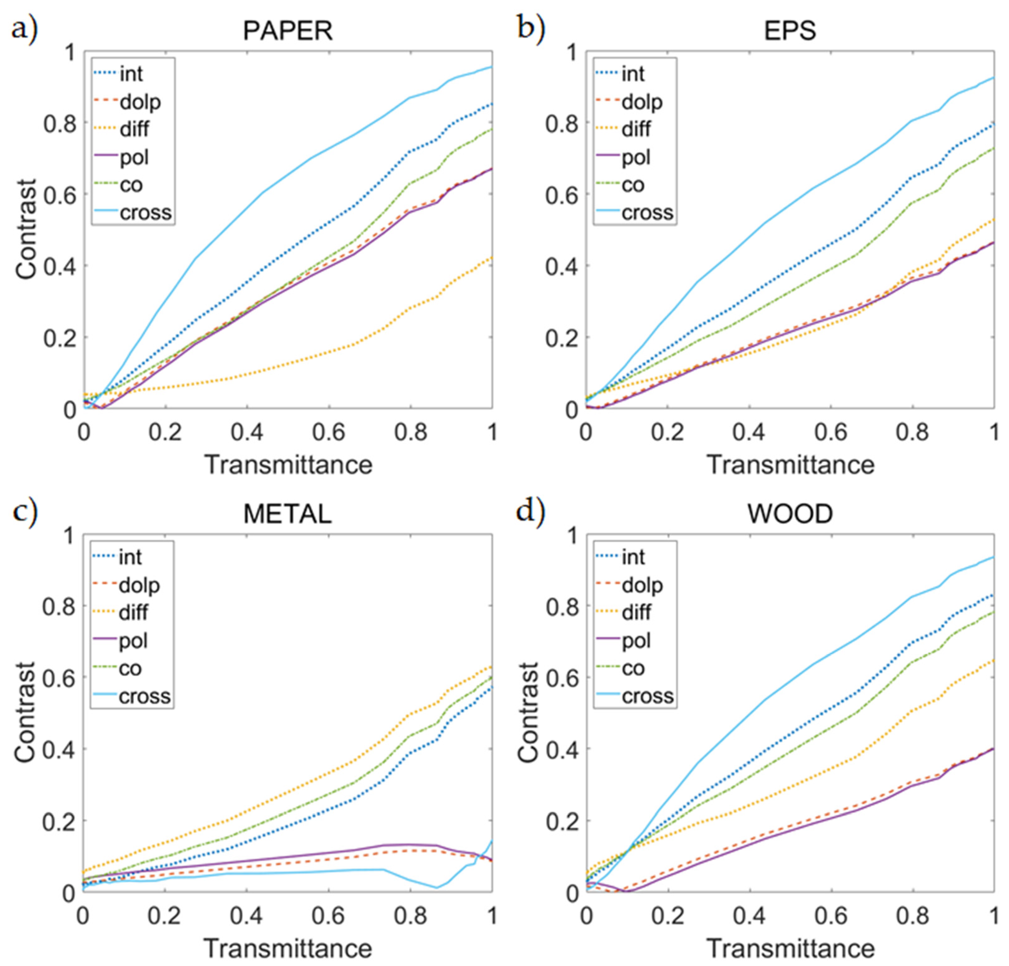 Atmosphere 12 00813 g007