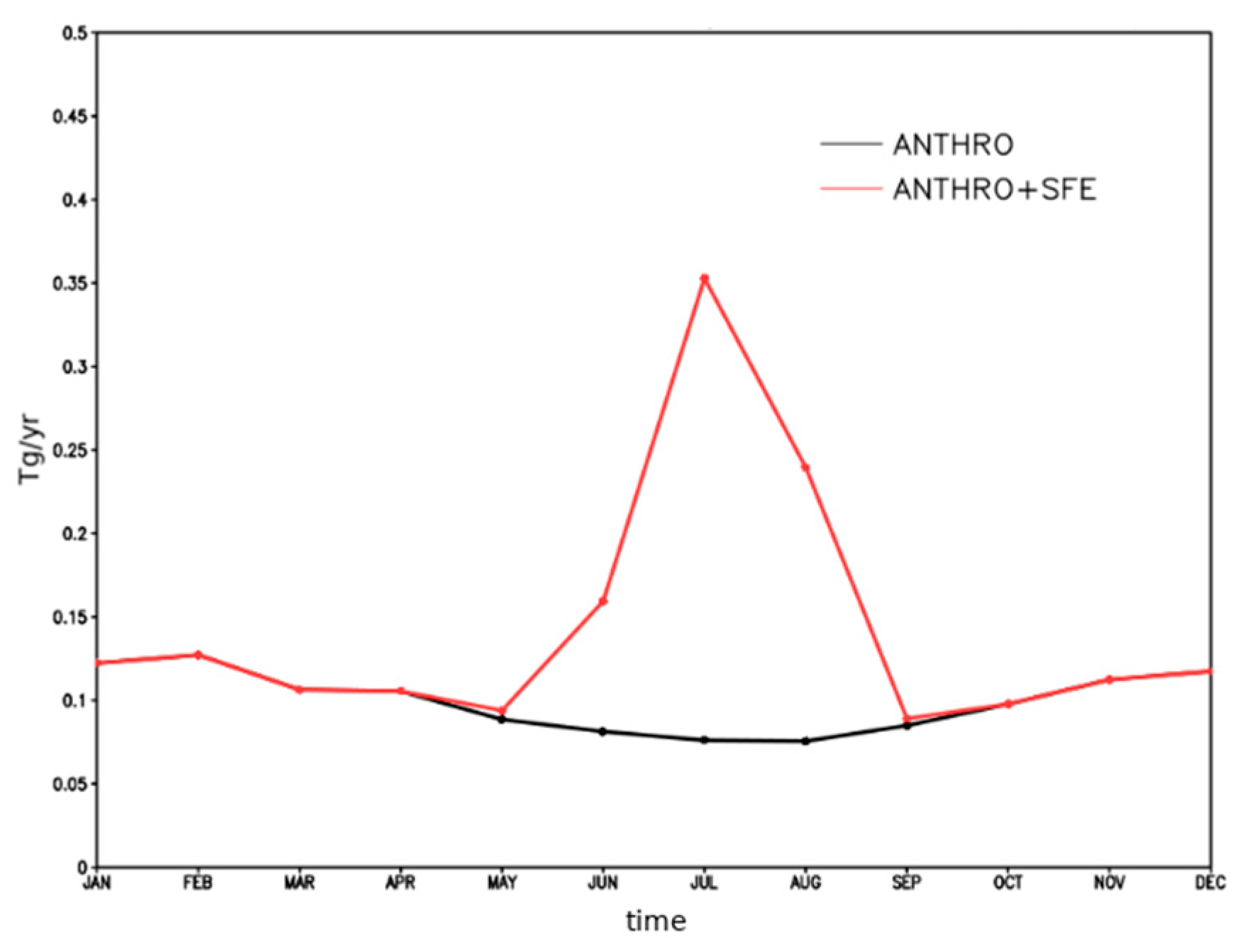 Atmosphere 12 00814 g009 550