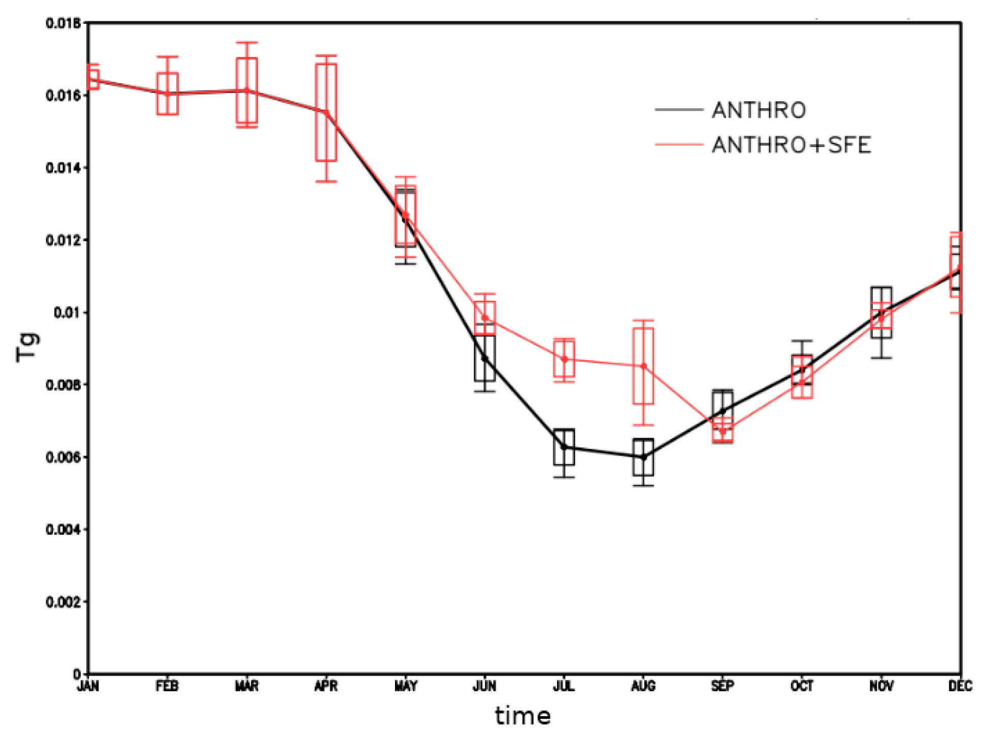 Atmosphere 12 00814 g010 550