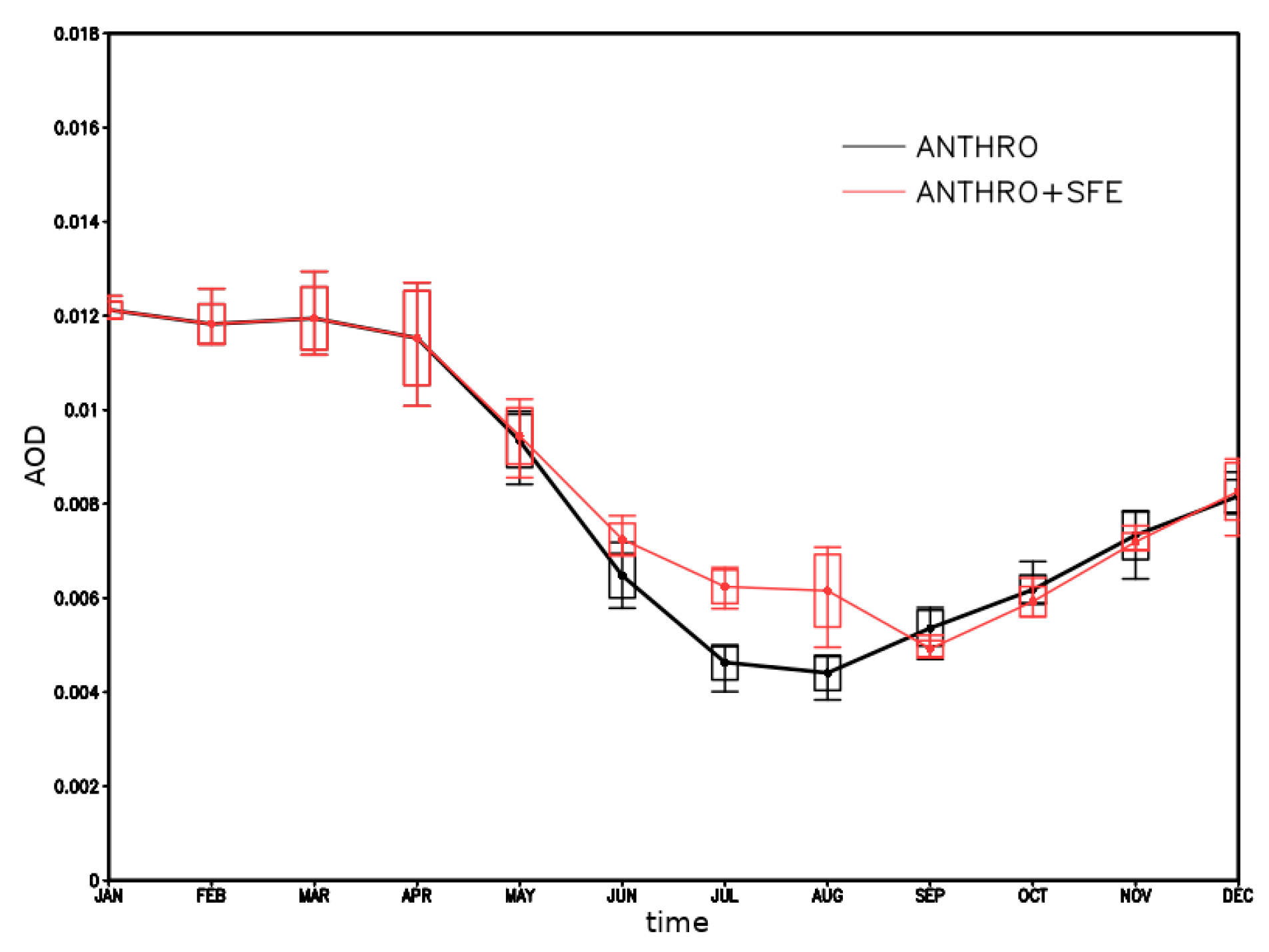Atmosphere 12 00814 g011 550