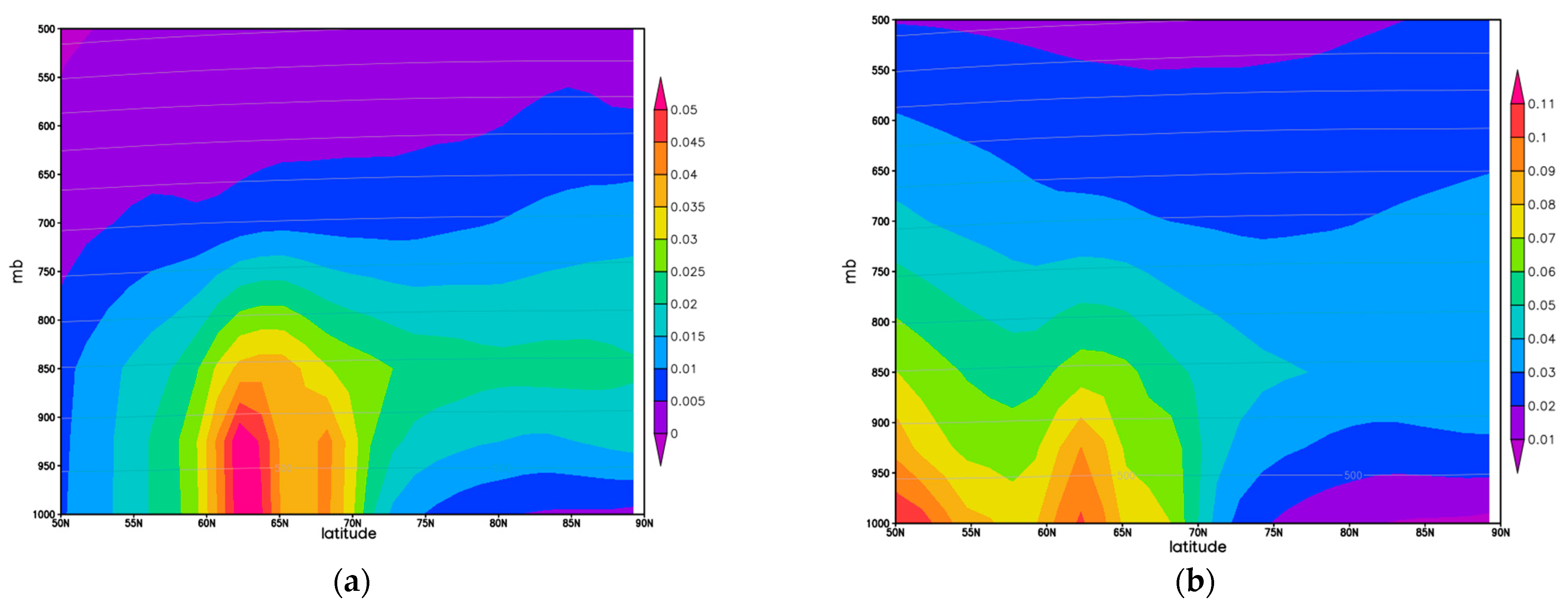 Atmosphere 12 00814 g014 550