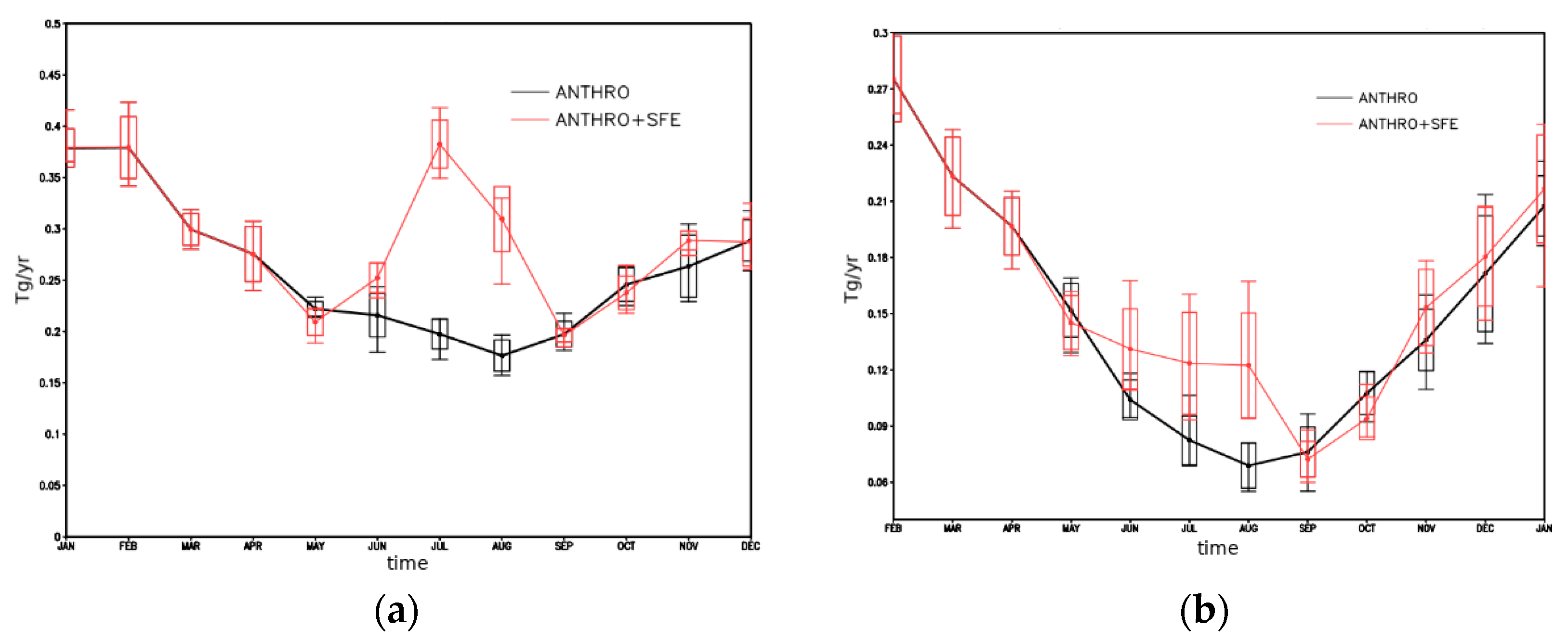 Atmosphere 12 00814 g015 550