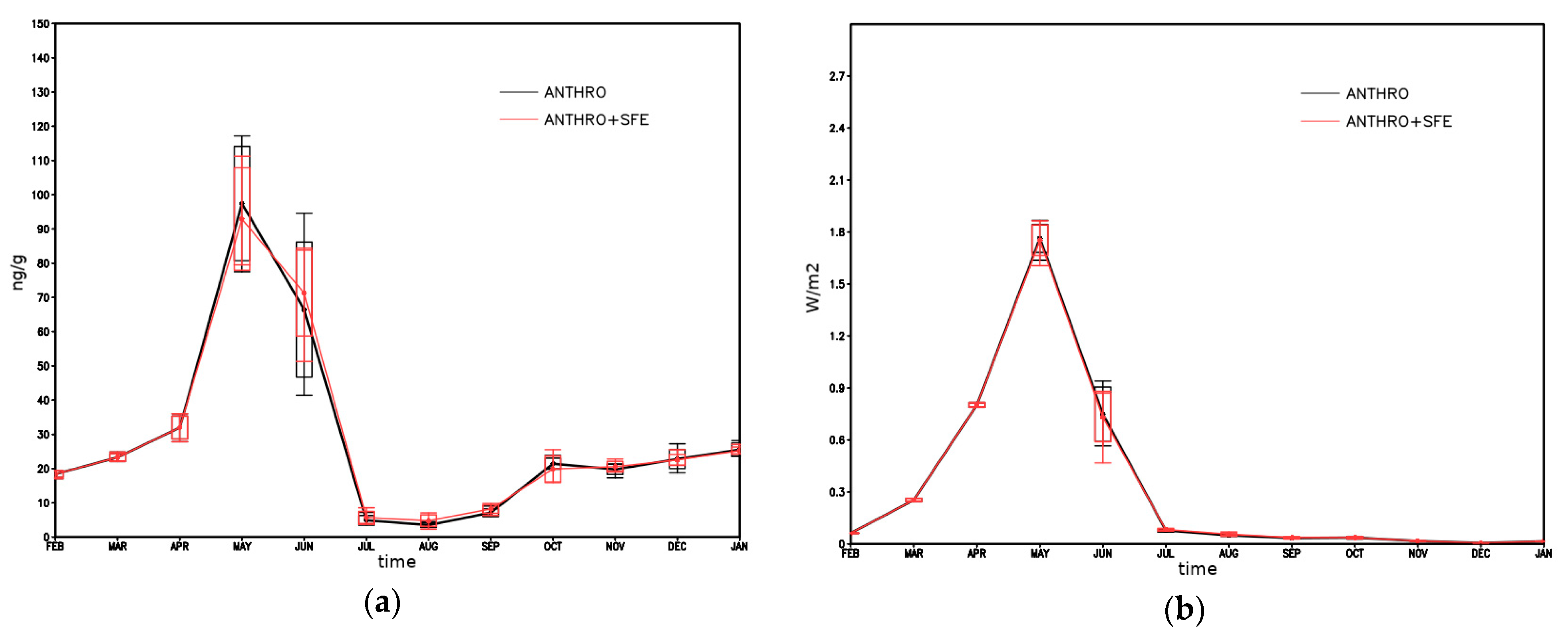 Atmosphere 12 00814 g016 550