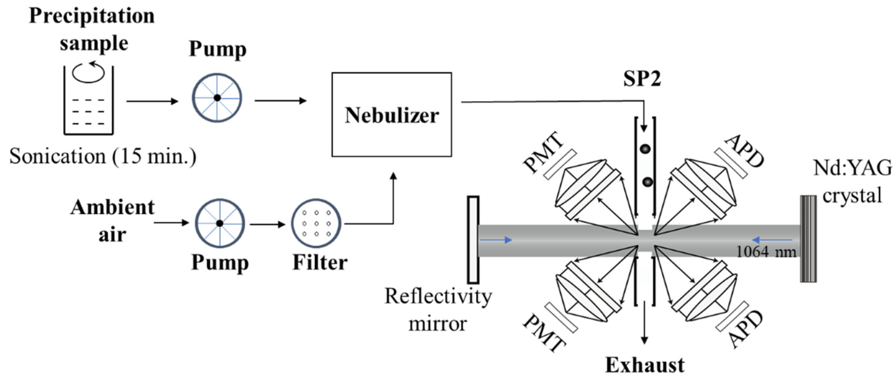 Atmosphere 12 00816 g001