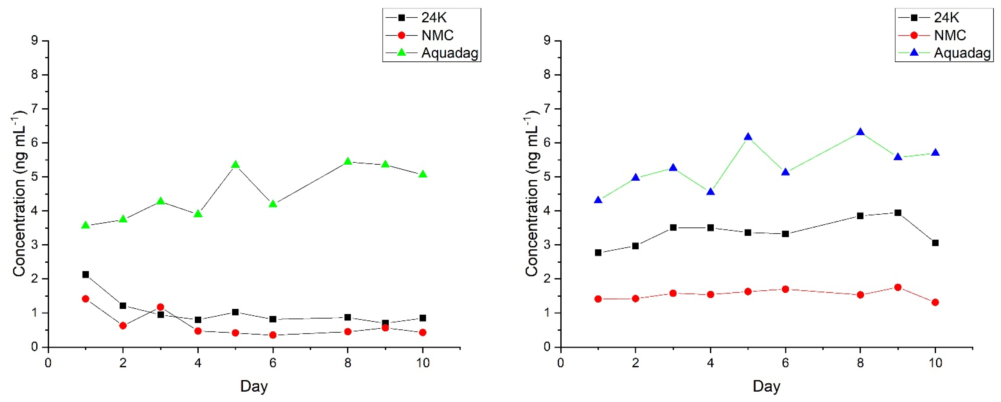 Atmosphere 12 00816 g002a