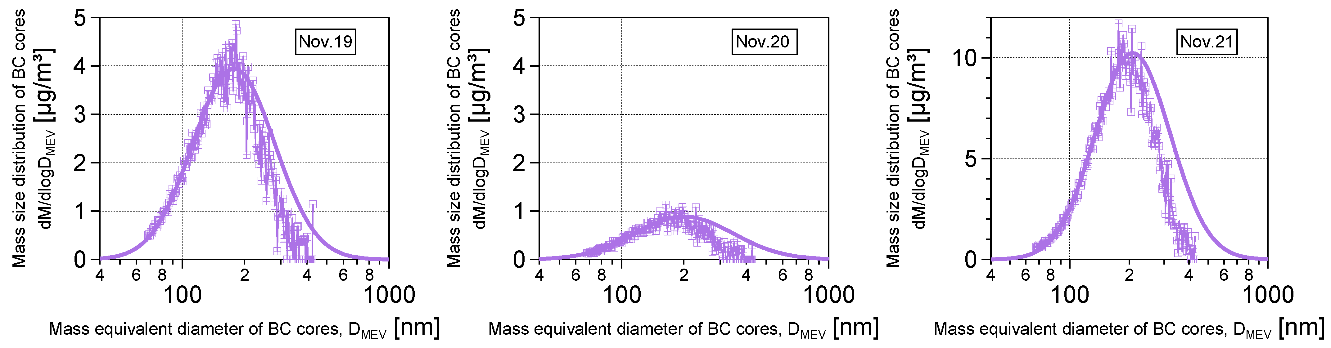 Atmosphere 12 00816 g006
