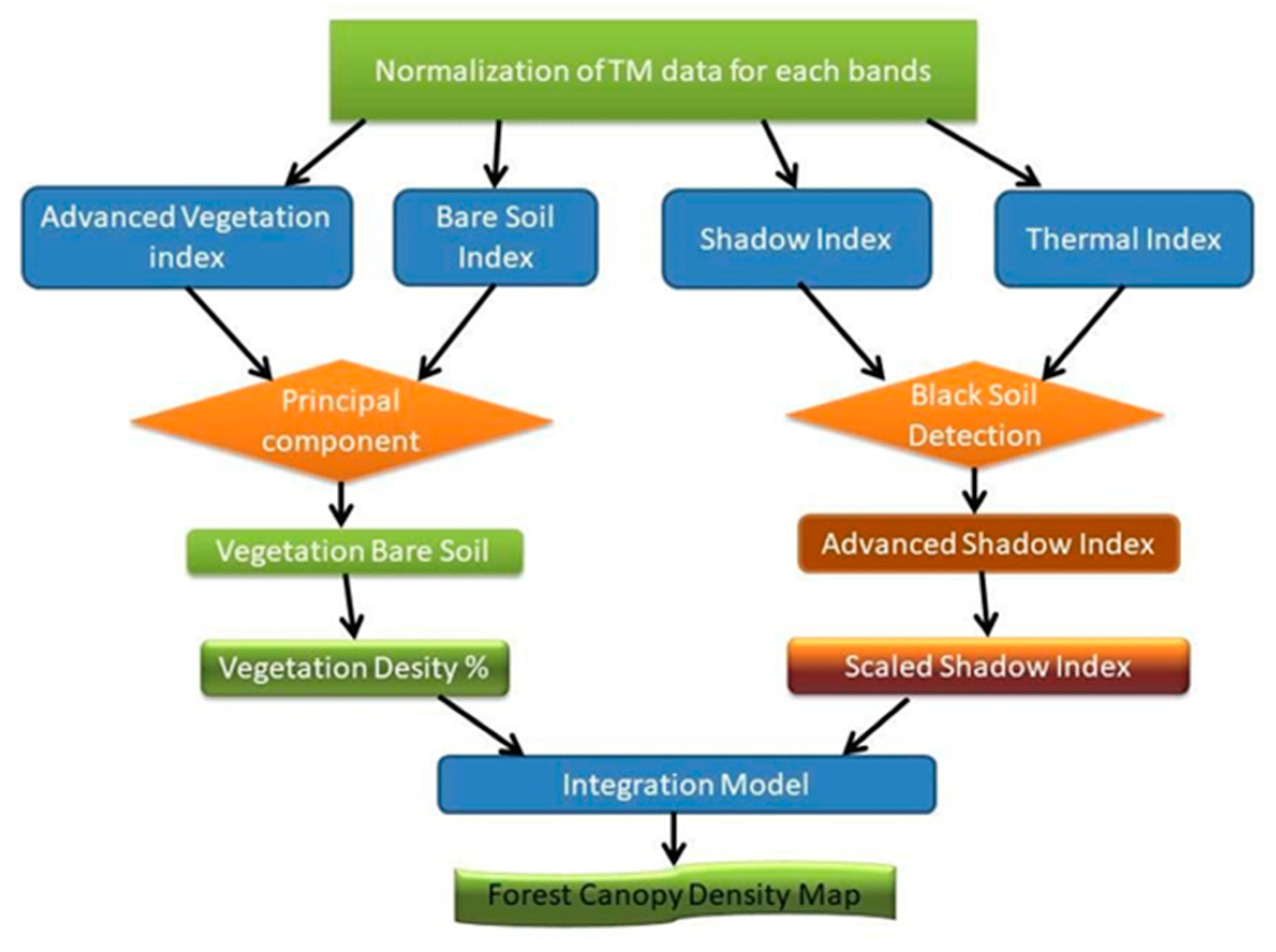 Atmosphere 12 00817 g003 550