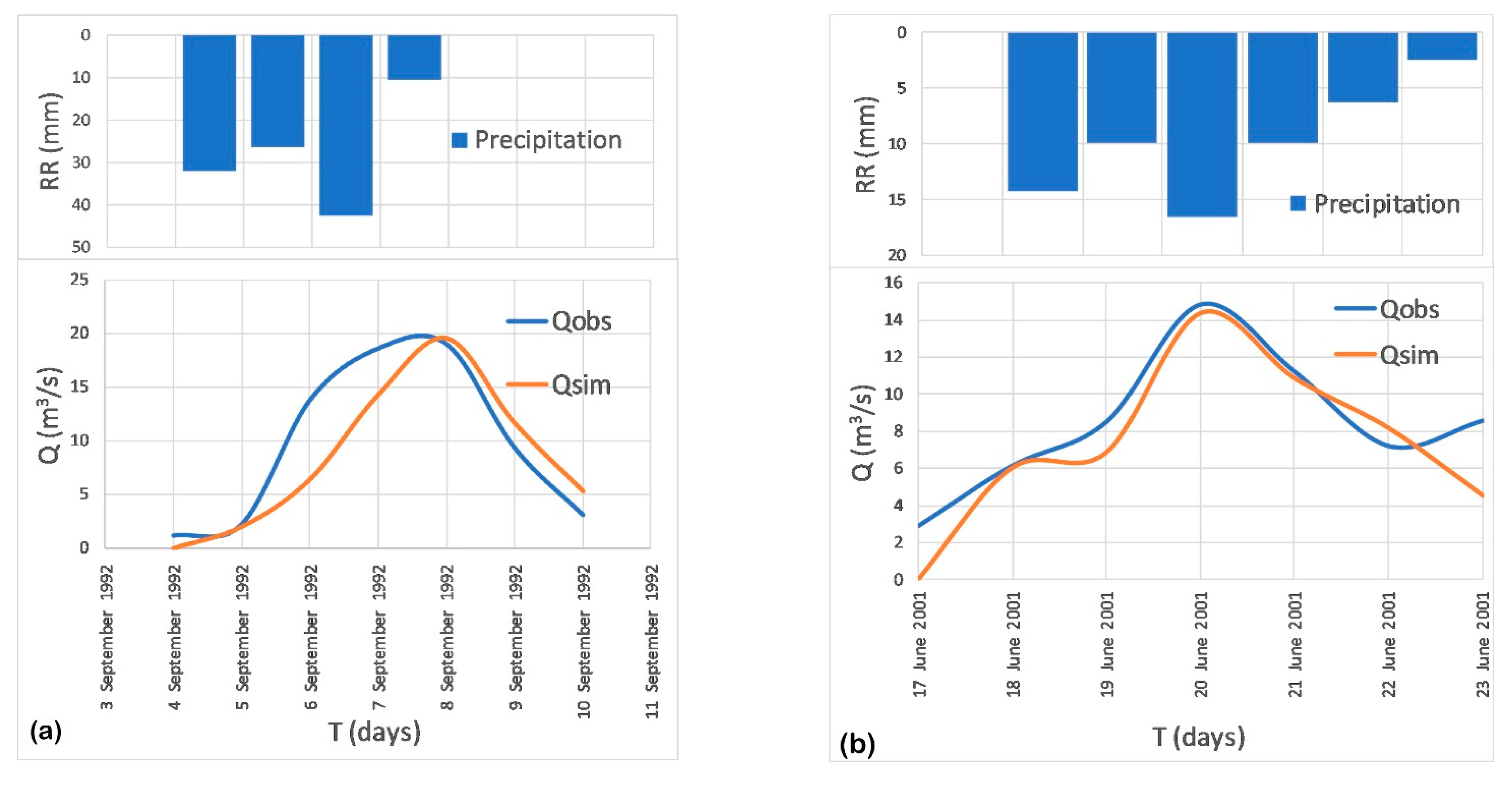 Atmosphere 12 00817 g010 550