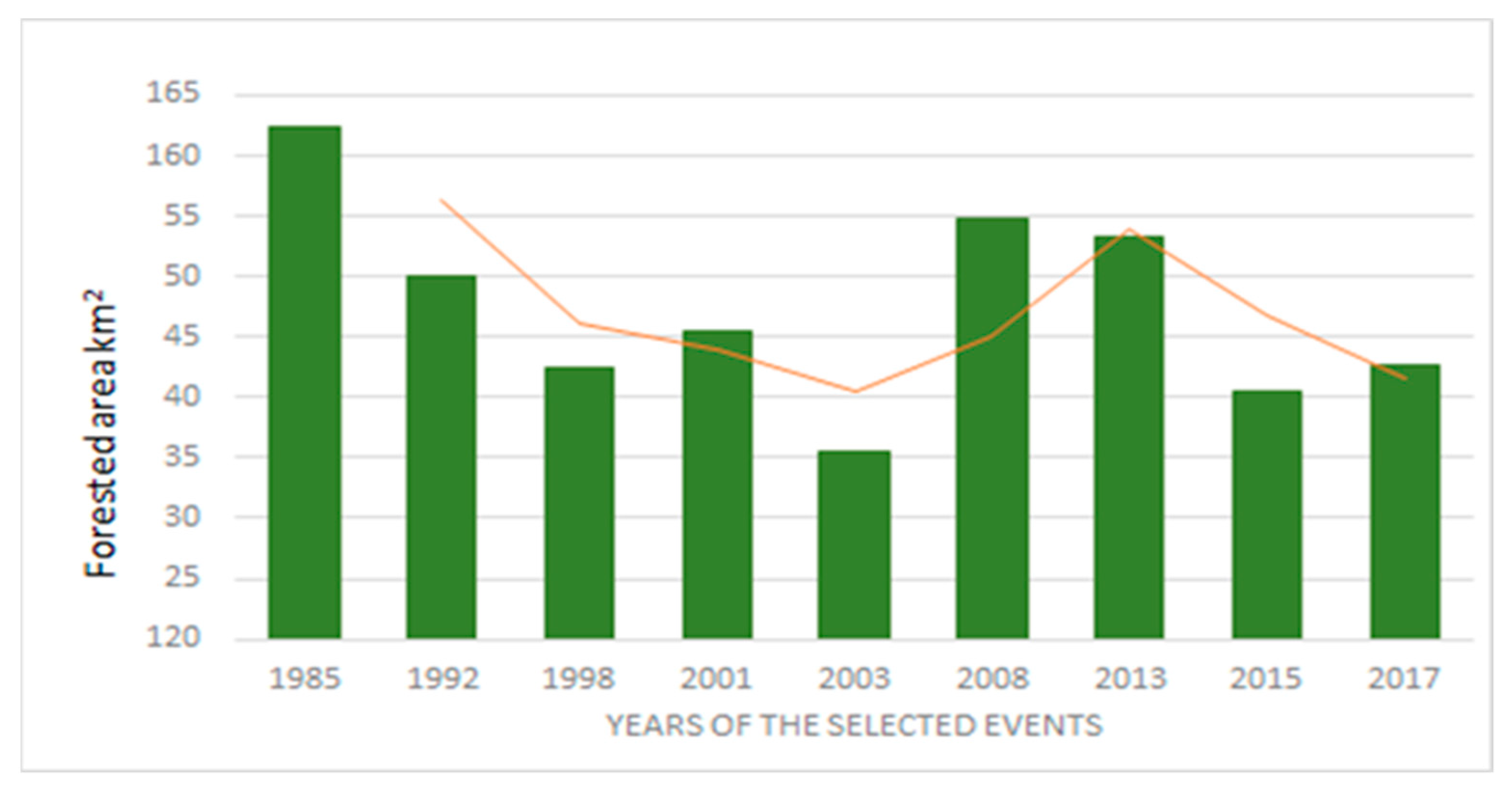 Atmosphere 12 00817 g011 550