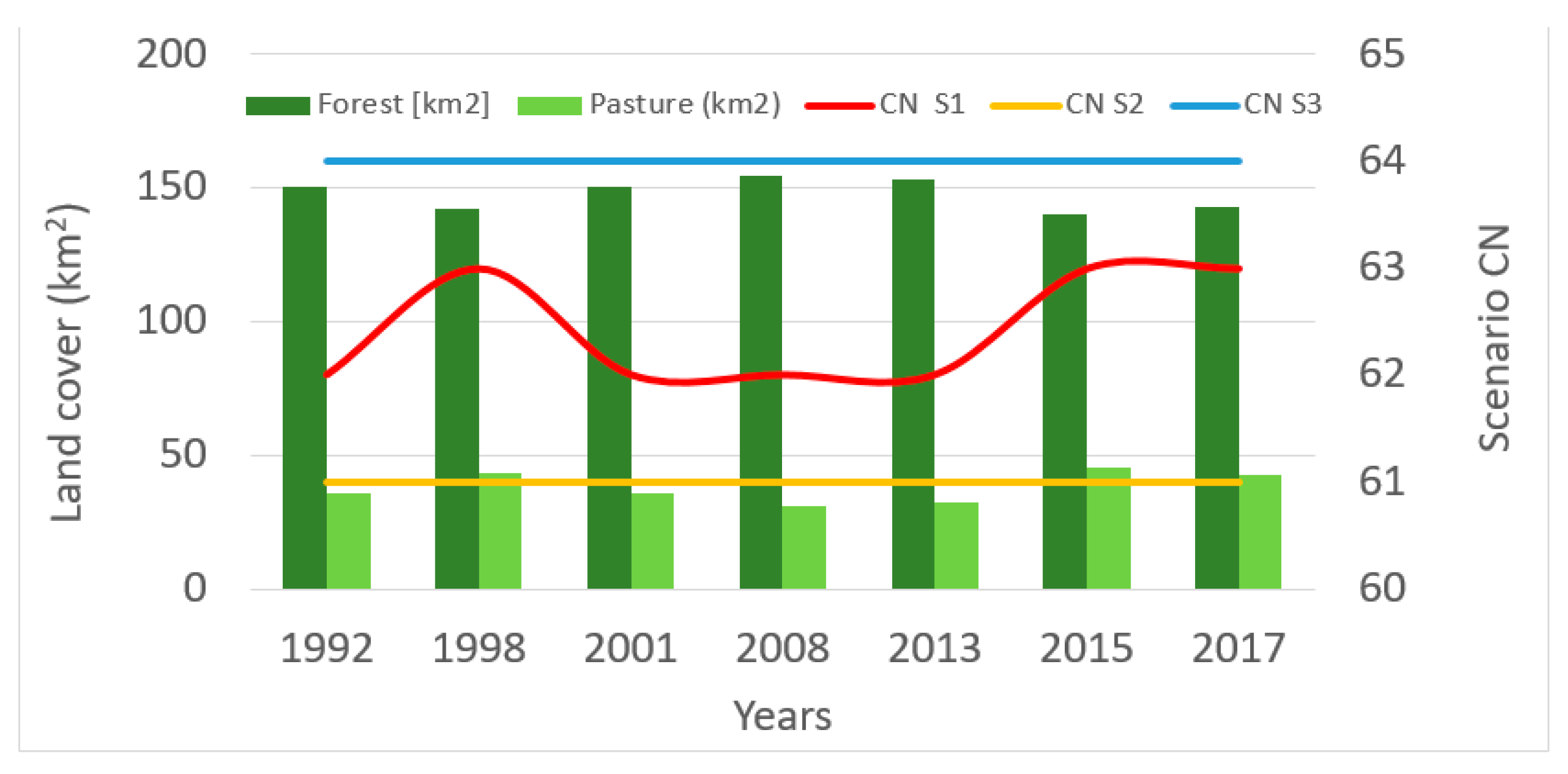 Atmosphere 12 00817 g013 550