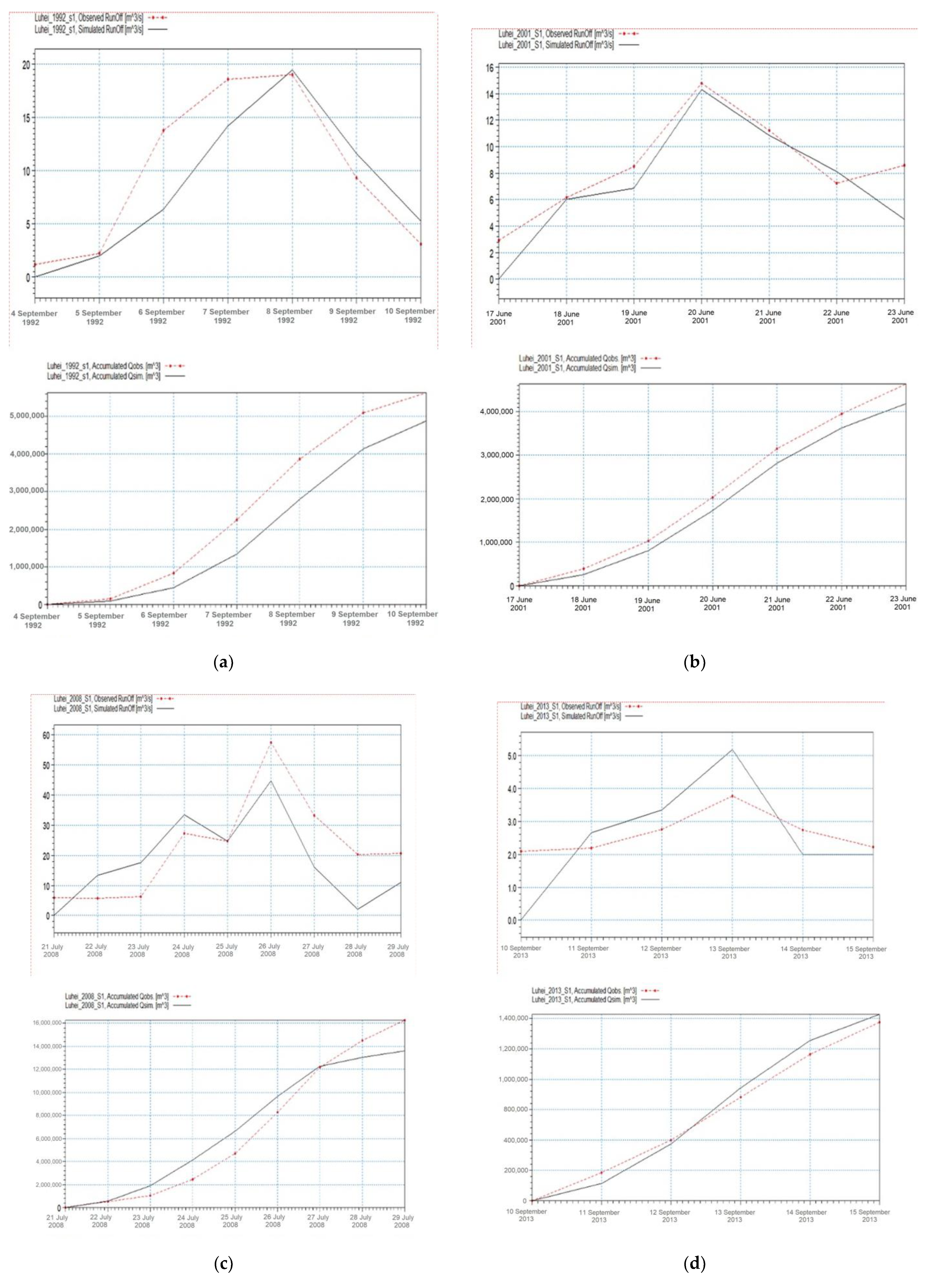 Atmosphere 12 00817 g014 550