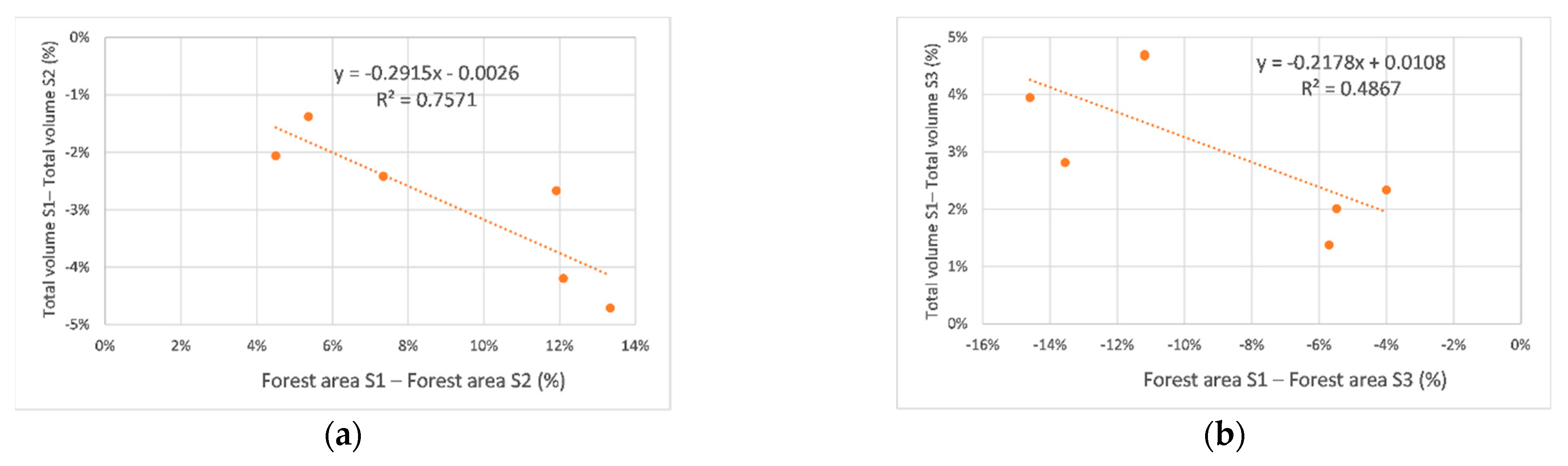 Atmosphere 12 00817 g015 550