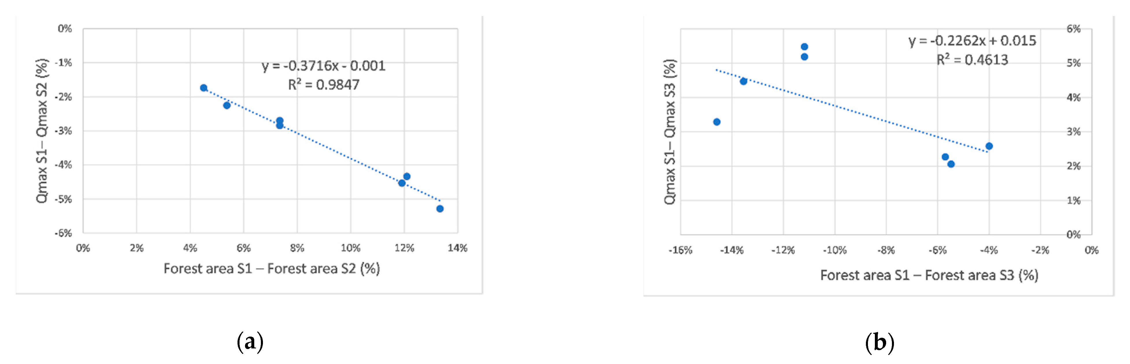 Atmosphere 12 00817 g016 550