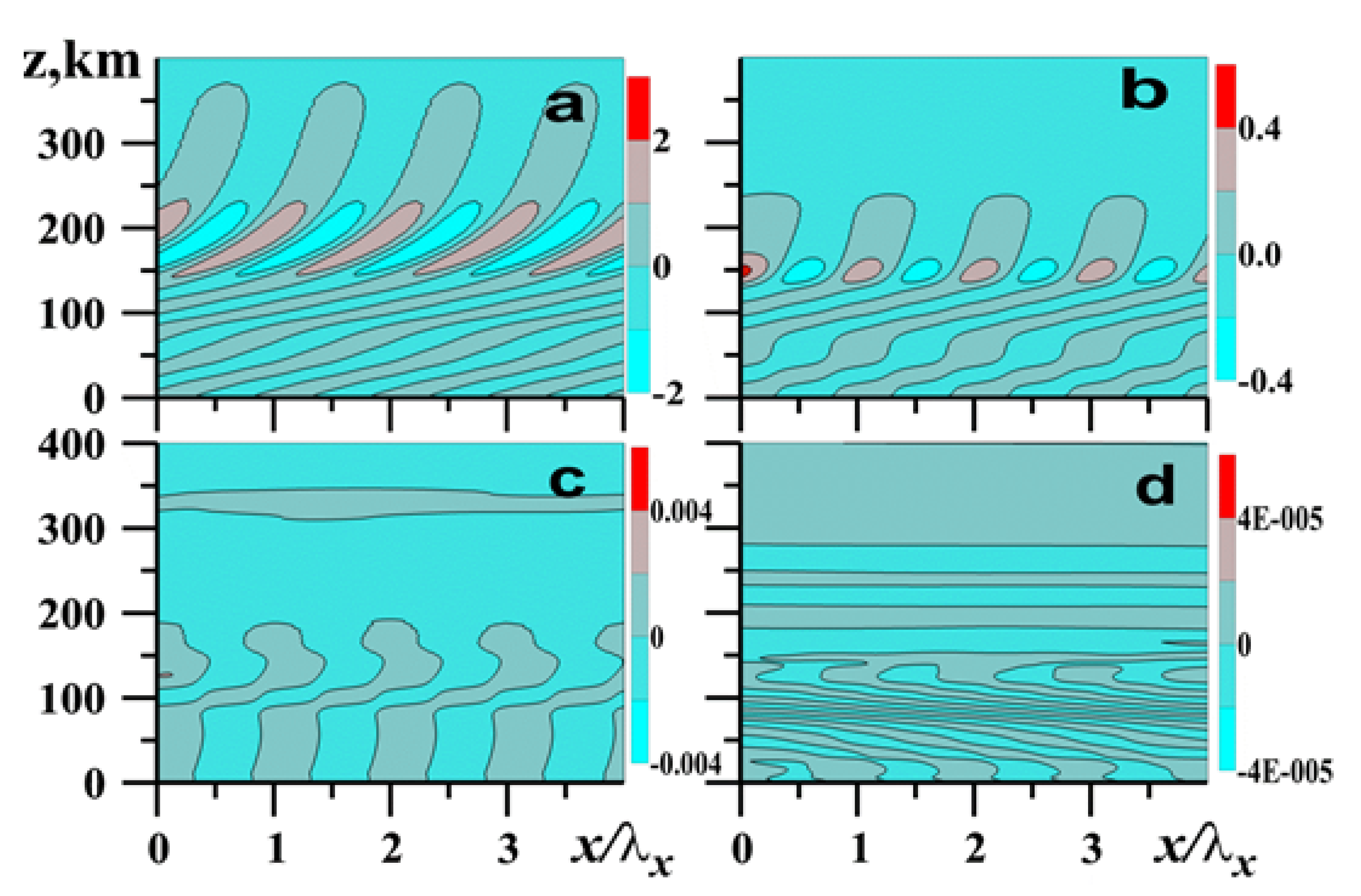 Atmosphere 12 00818 g002 550